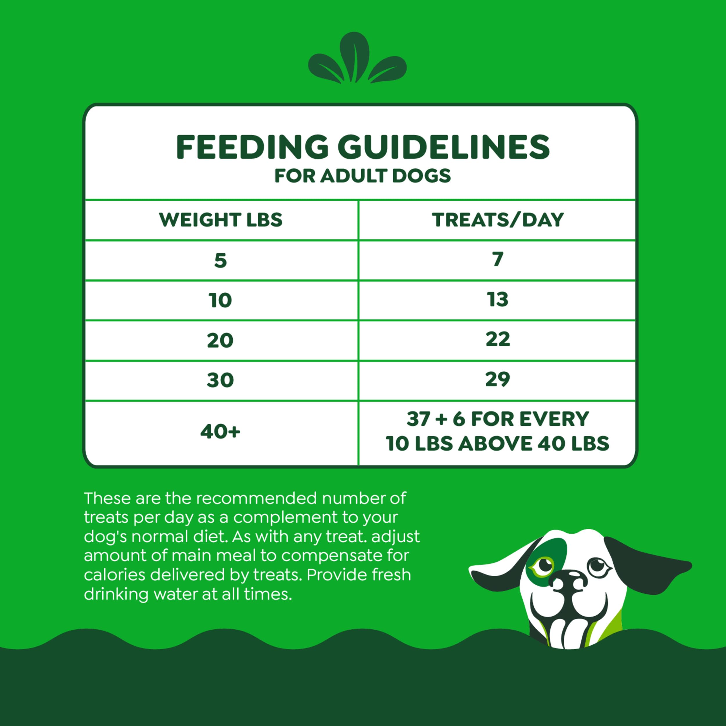 Greenies Smartbites Immune Support Crunchy & Soft Dog Treats, Chicken Flavor, 8 oz. Pack