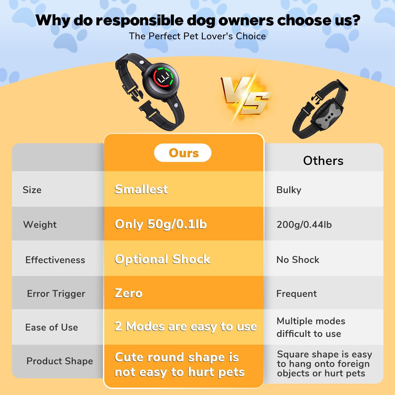 Bark Collar For Large Dog & Medium Dogs, Birkhey Dog Bark Collar, Rechargeable Automatic Bark Shock Collar, Anti Barking Collar