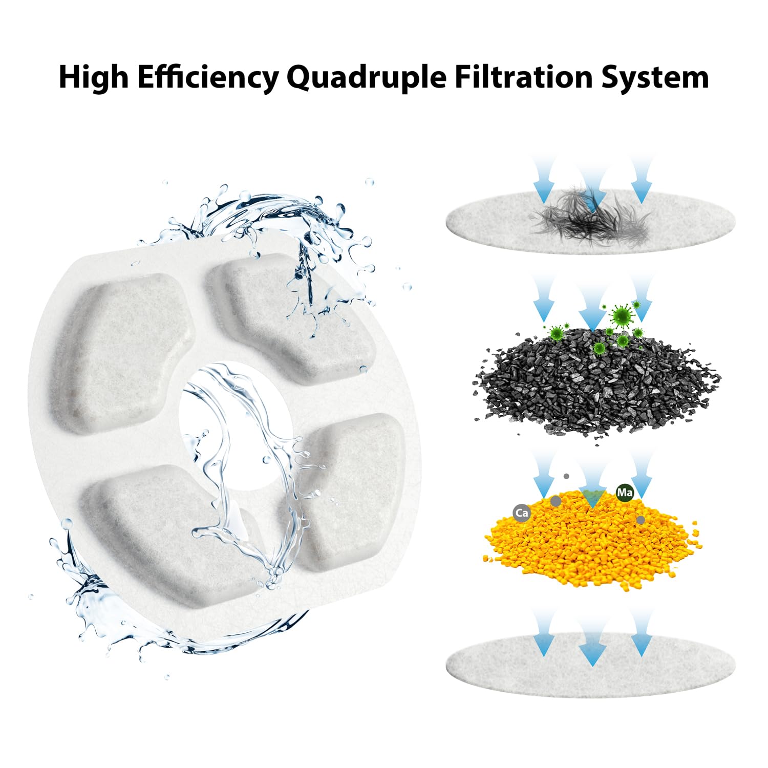 Stouchi Cat Fountain Filters Replacement, 6 Pieces Filters + 6 Pieces Sponge Filters For Pet Fountains, Suitable For Wdq1, Black