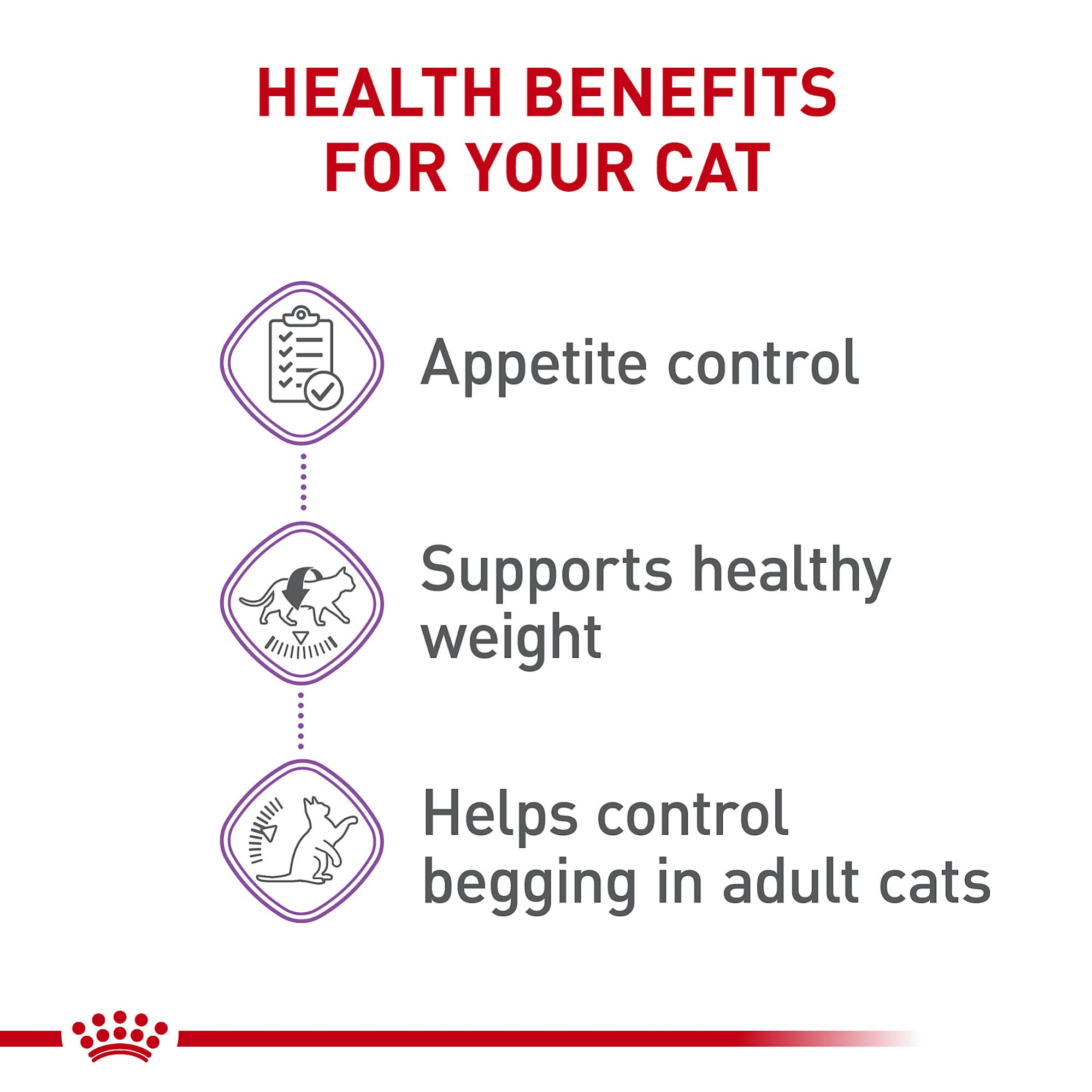 Royal Canin Feline Care Nutrition Appetite Control Care Dry Cat Food, 14 lb