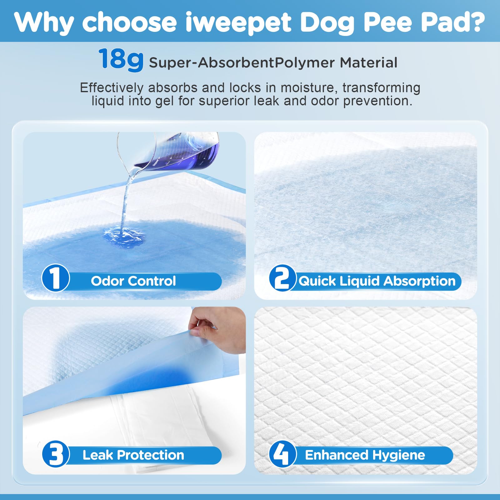 iweepet Enormous 37x 54 Dog Training Potty Pads, Thicken Super Absorbent & Leak-Proof 6 Layers Puppy Pads 30 Counts, Disposable