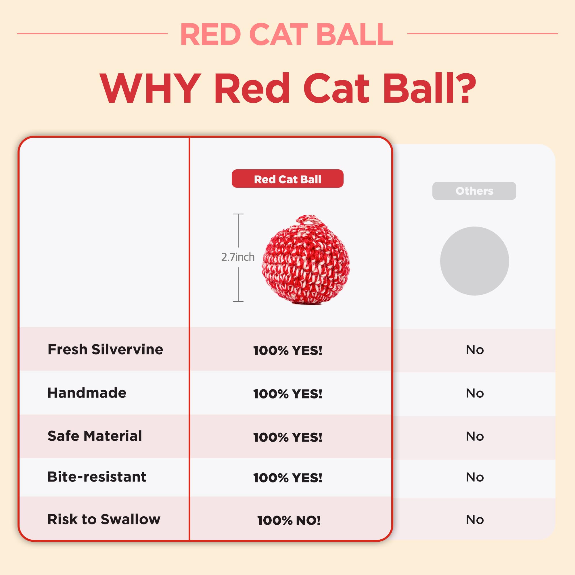 Jayu Pet Red Cat Ball [W/O Bell Version] - Handmade Silvervine Cat Toy With Catnip, Interactive Matatabi Ball For Indoor Cats &