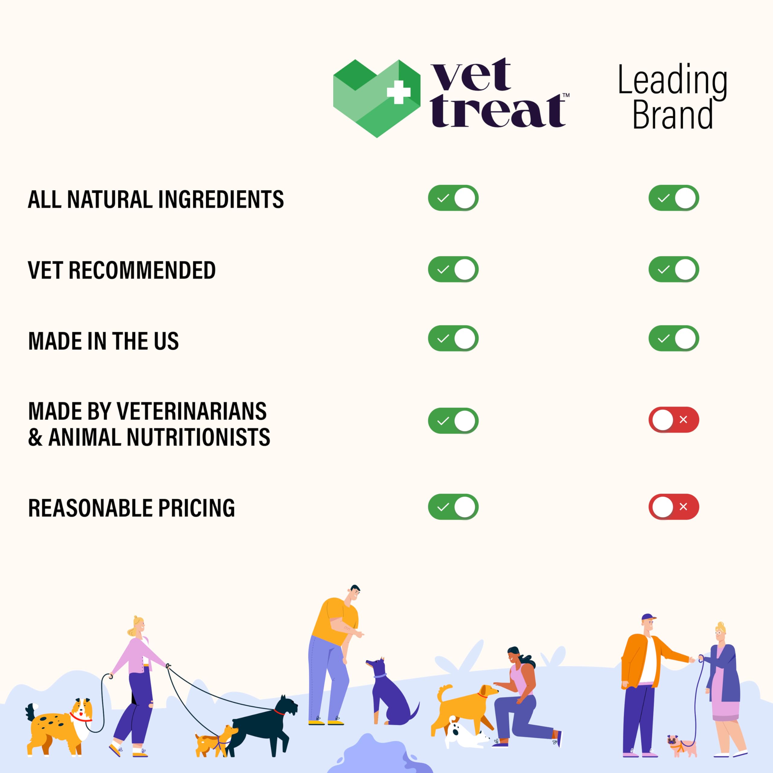 Hemp Hip and Joint Supplement for Dogs - Glucosamine for Dogs -Made in USA- 120 Treats Pain Relief Anti Inflammatory - Chondroit