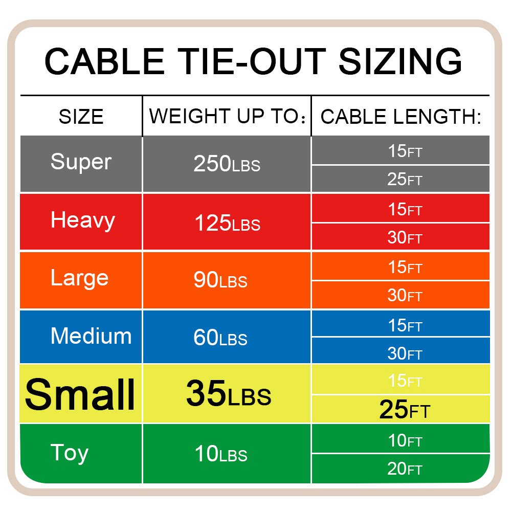 Petest 25Ft Tie-Out Cable With Crimp Cover For Small Dogs Up To 35 Pounds