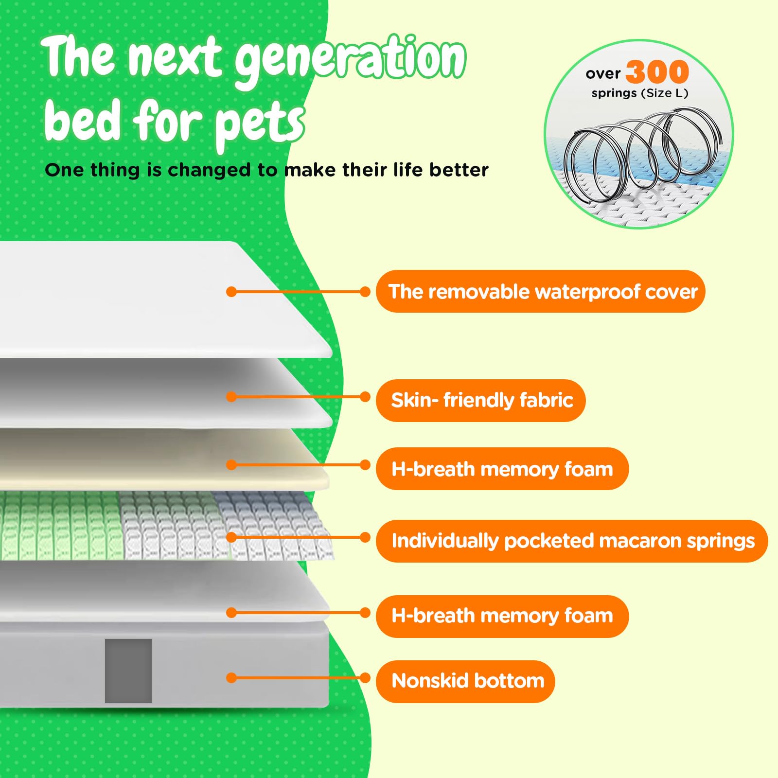 Koazy Orthopedic Dog Bed For Extra Large Dogs - Waterproof Memory Foam Xl Dog Bed With Durable Spring, Removable Washable Cover,