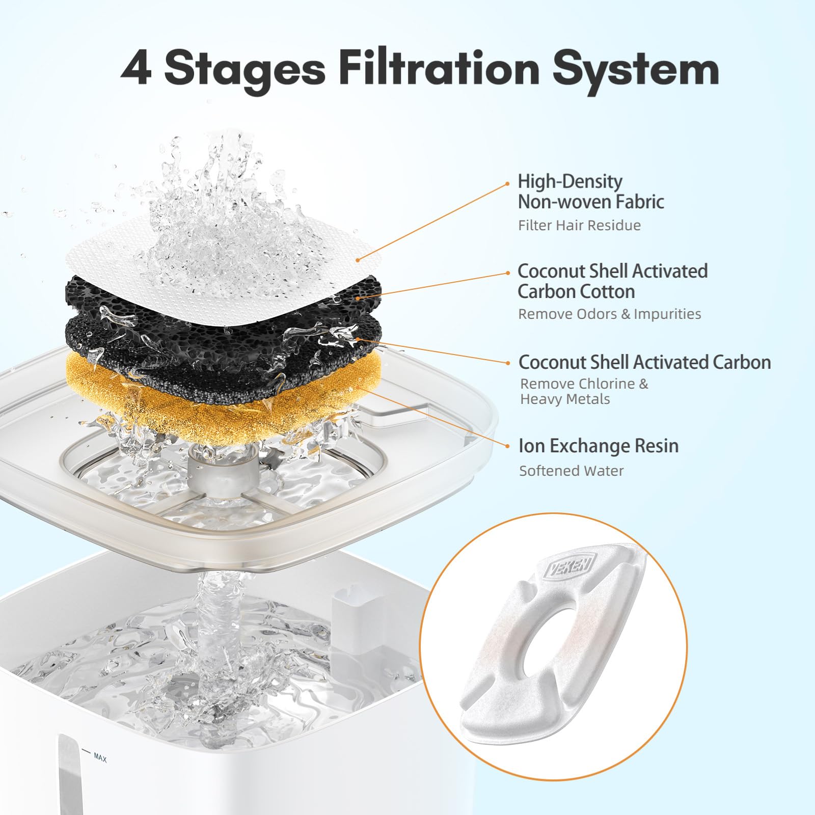 Veken Cat Water Fountain Filter, Classic 12 Pack Replacement Filters & 12 Pack Replacement Pre-Filter Sponges For 67Oz, 95Oz, 13