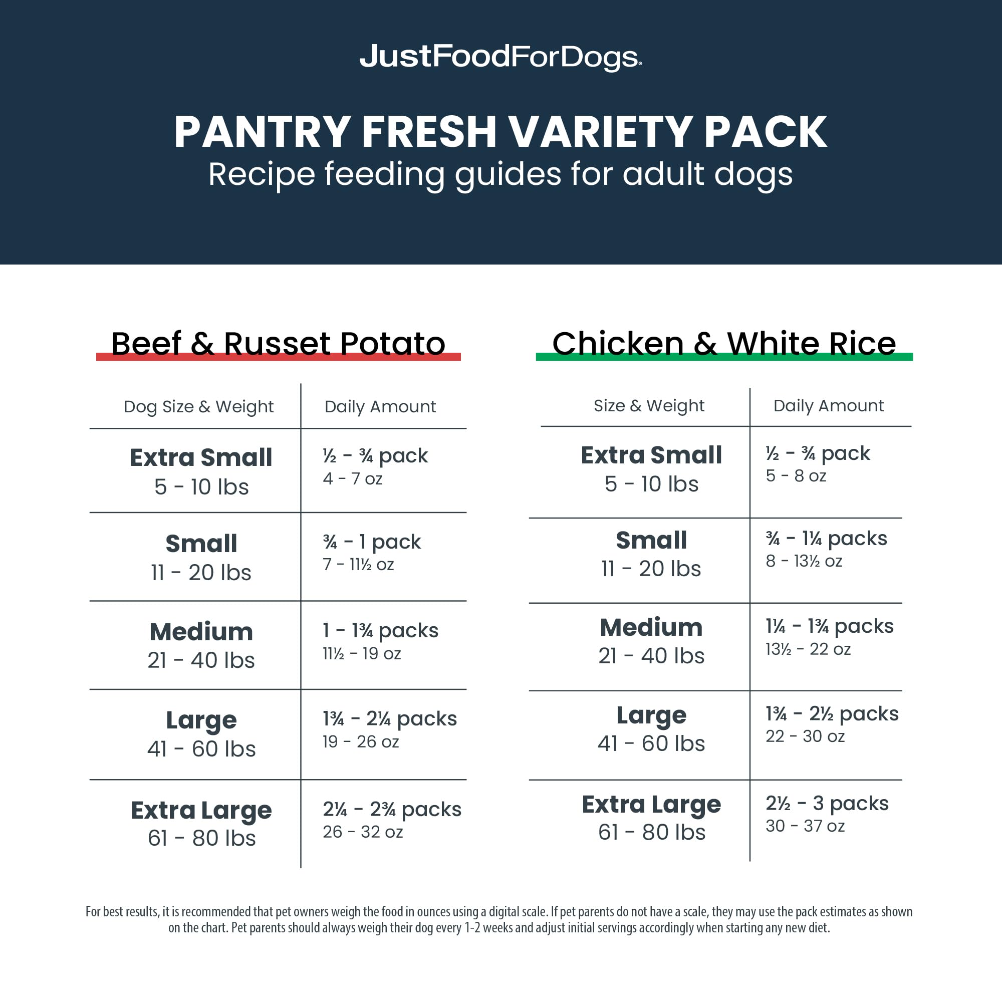 JustFoodForDogs Pantry Fresh Wet Dog Food Variety Pack, Complete Meal or Dog Food Topper, Beef & Chicken Human Grade Dog Food Re