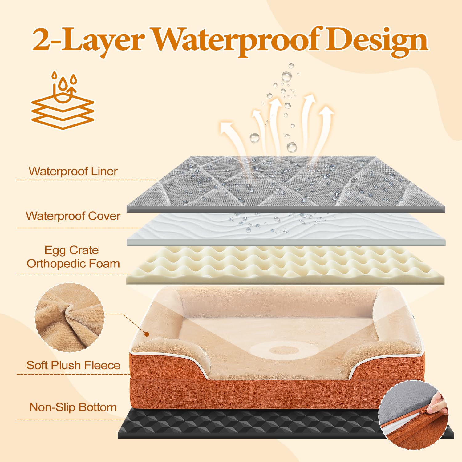 Pawz Road Orthopedic Dog Bed - Medium Size With Supportive Foam, 2-Layer Waterproof Cover And Non-Slip Bottom For Small To Large