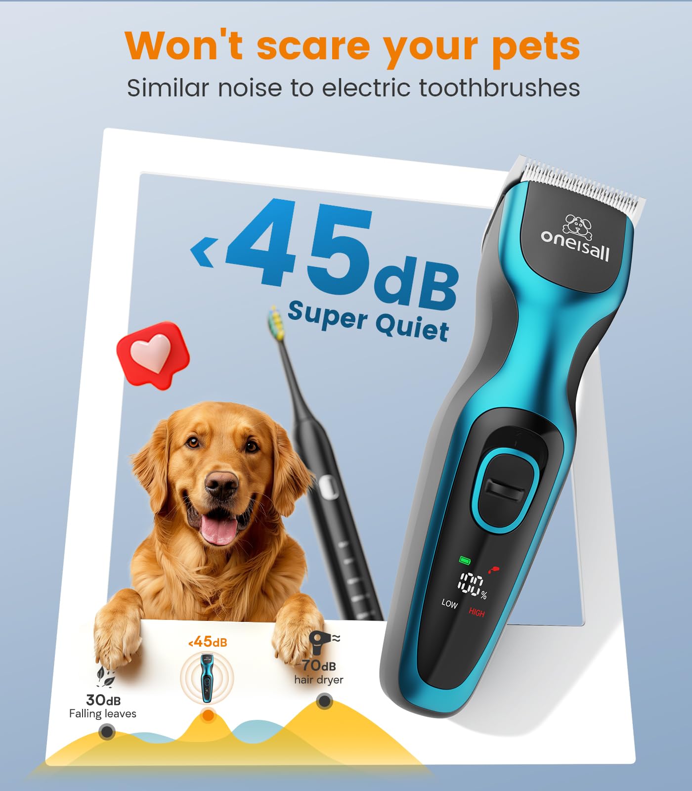 Oneisall Dog Clippers for Grooming - 2-Speed Super Power, 50dB Quiet Rechargeable Cordless Trimmer With Detachable Stainless Ste