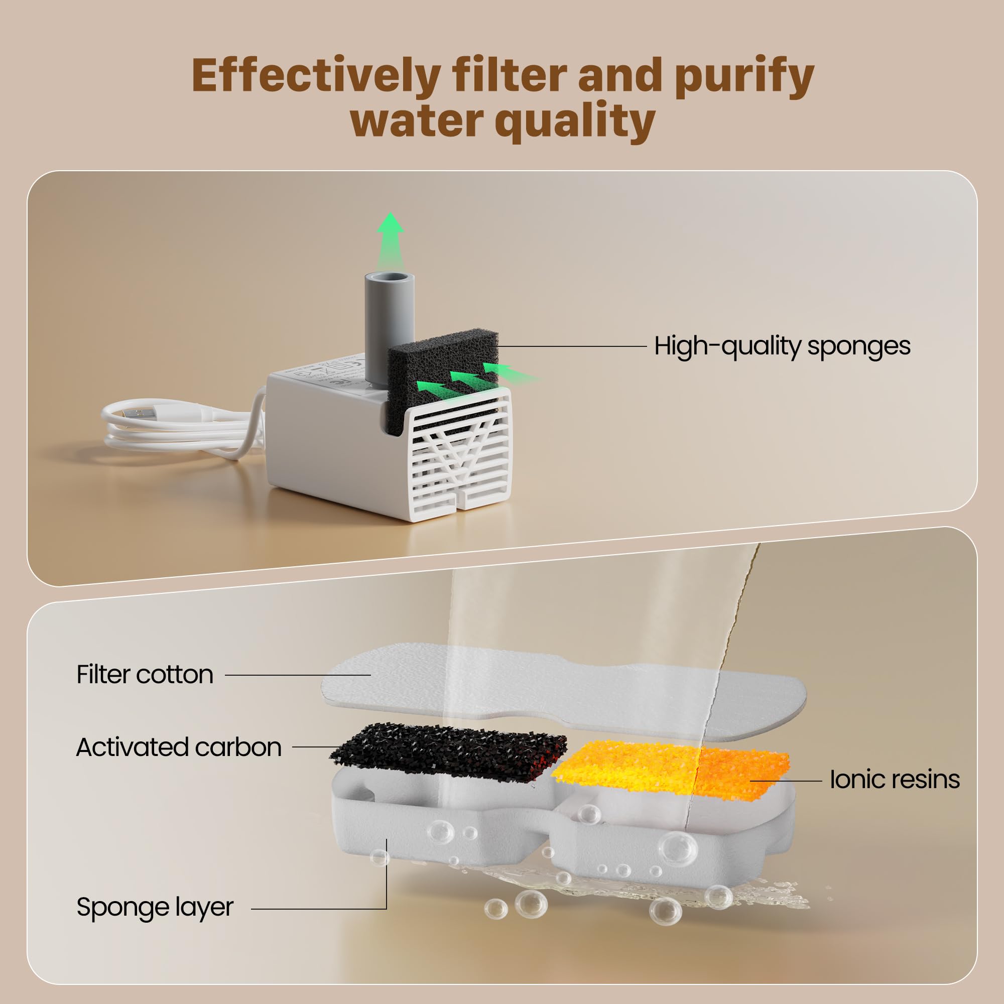 Giotohun Cat Water Fountain Filter Replacement: 12 Cat Fountain Filter - 12 Pet Fountain Filter - 6 Carbon Filters & 6 Foam Filt