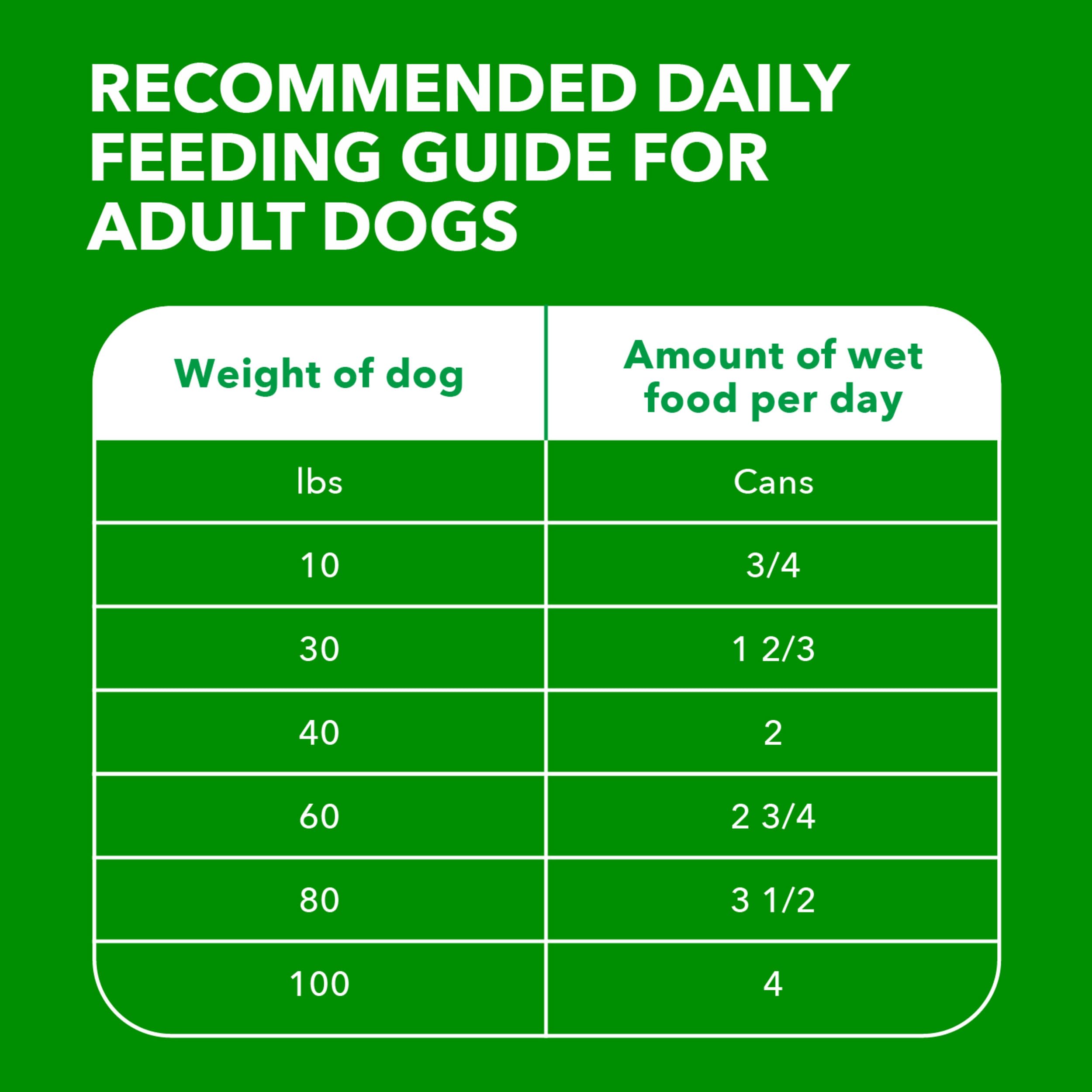 IAMS Proactive Health Adult Wet Dog Food Classic Ground with Beef and Rice, 13 oz. Cans, Pack of 12