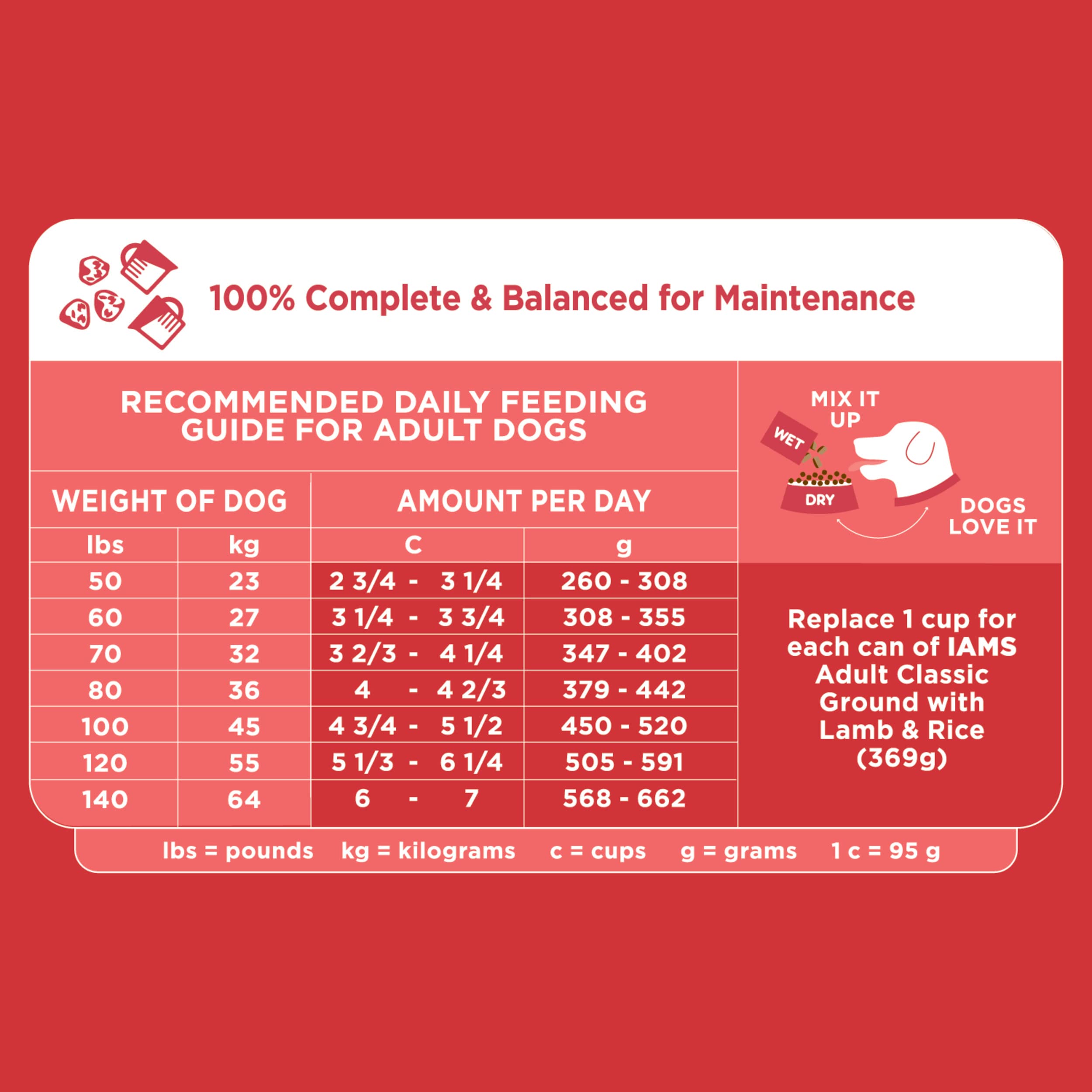 IAMS Proactive Health Large Breed Adult Dry Dog Food Lamb & Rice Recipe, 30 lb. Bag