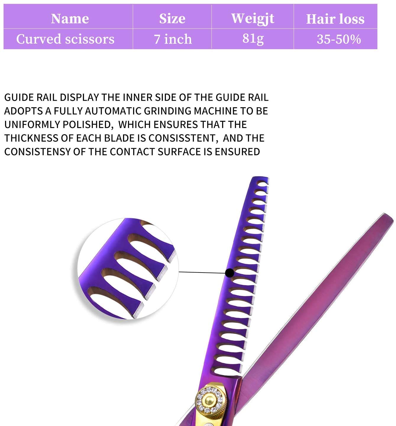 Purple Dragon Professional 7.0/8.0 Inch Pet Grooming Hair Cutting Scissor And 6.75/8.0 Inch Dog Chunker Shear - Japan 440C Stainless Steel For Pet Groomer Or Family Diy Use (Chunker Scissor)