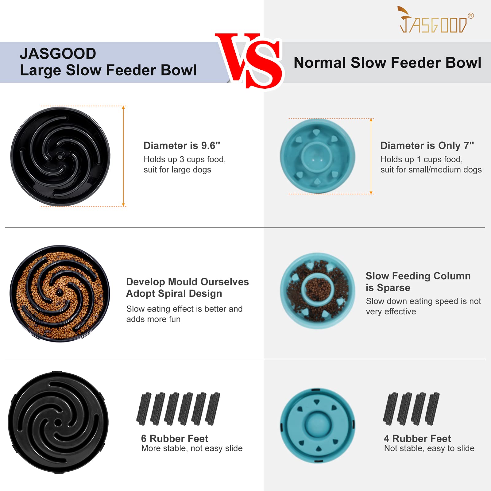 JASGOOD Slow Feeder Dogs Bowl for Large Medium Dogs,Anti-Gulping Pet Slower Food Feeding Bowls Stop Bloat,Preventing Choking