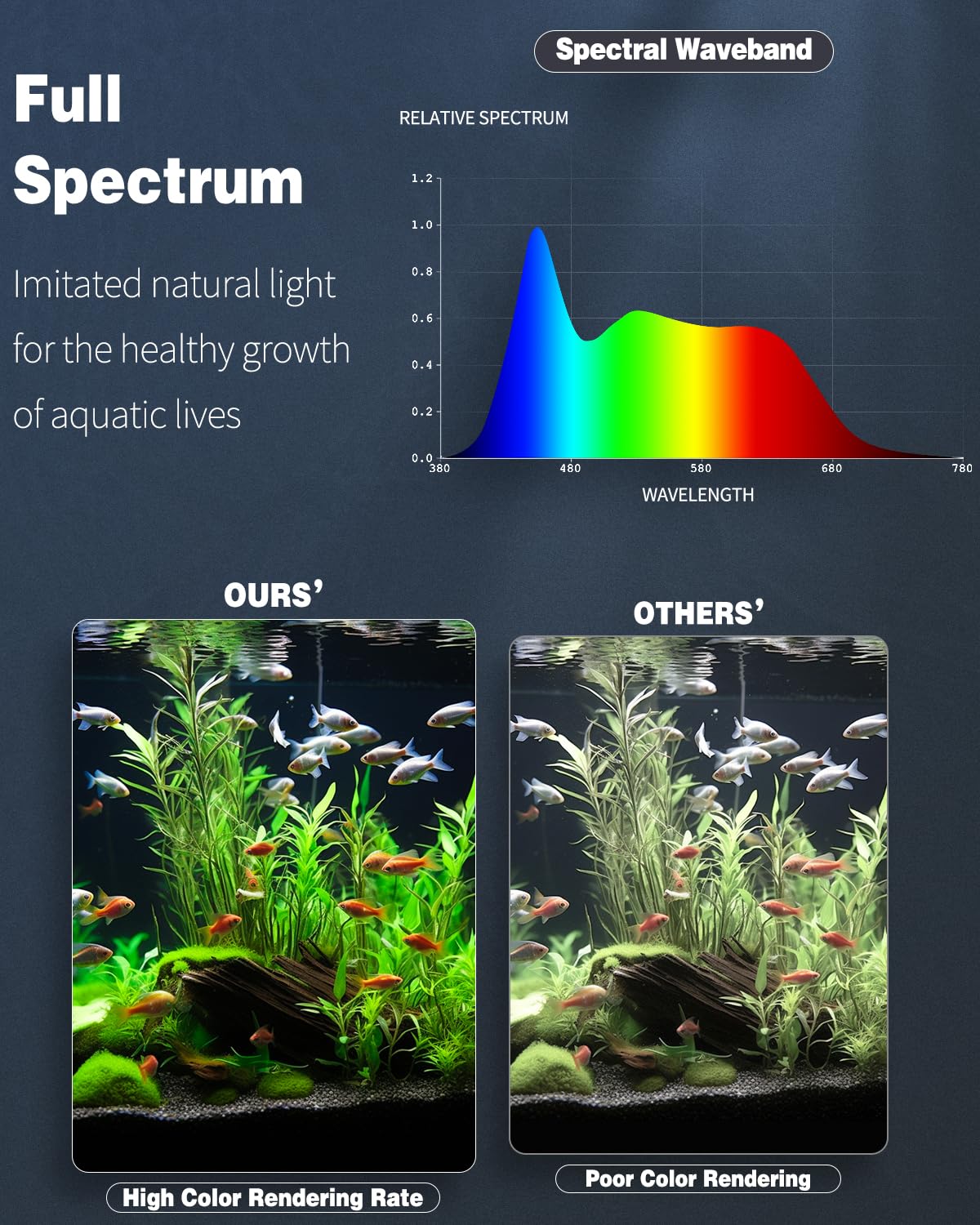 Pawfly 8 W Aquarium LED Light 16 Inch 24/7 Fish Tank Light with Full Spectrum IPX8 Waterproof Light Multi-Colored LEDs with D/N