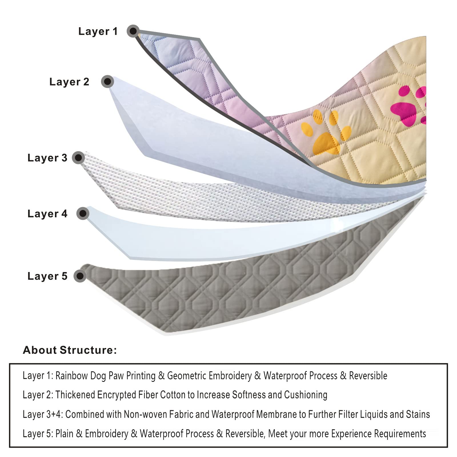 Topthumbs 100% Waterproof Dog Bed Cover 86X82 Inch Reversible Changing Pad Reusable Camping Mat For Kids/Pet/Dog/Cat Washable Geometric Embroidery Blanket Patchwork Rainbow Dog Paw Printed+Gray