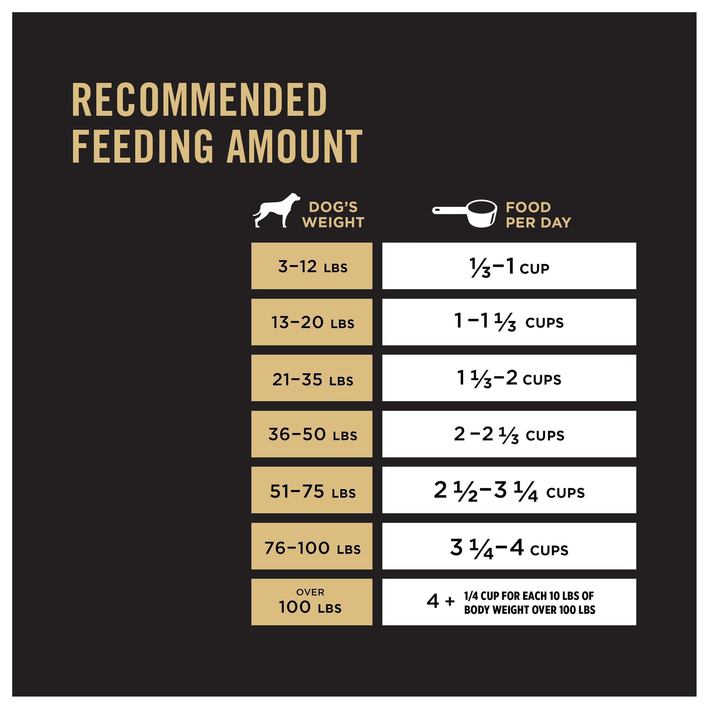 Purina Pro Plan High Protein, Small Bites Dog Food, SPORT 27/17 Lamb & Rice Formula - 6 lb. Bag