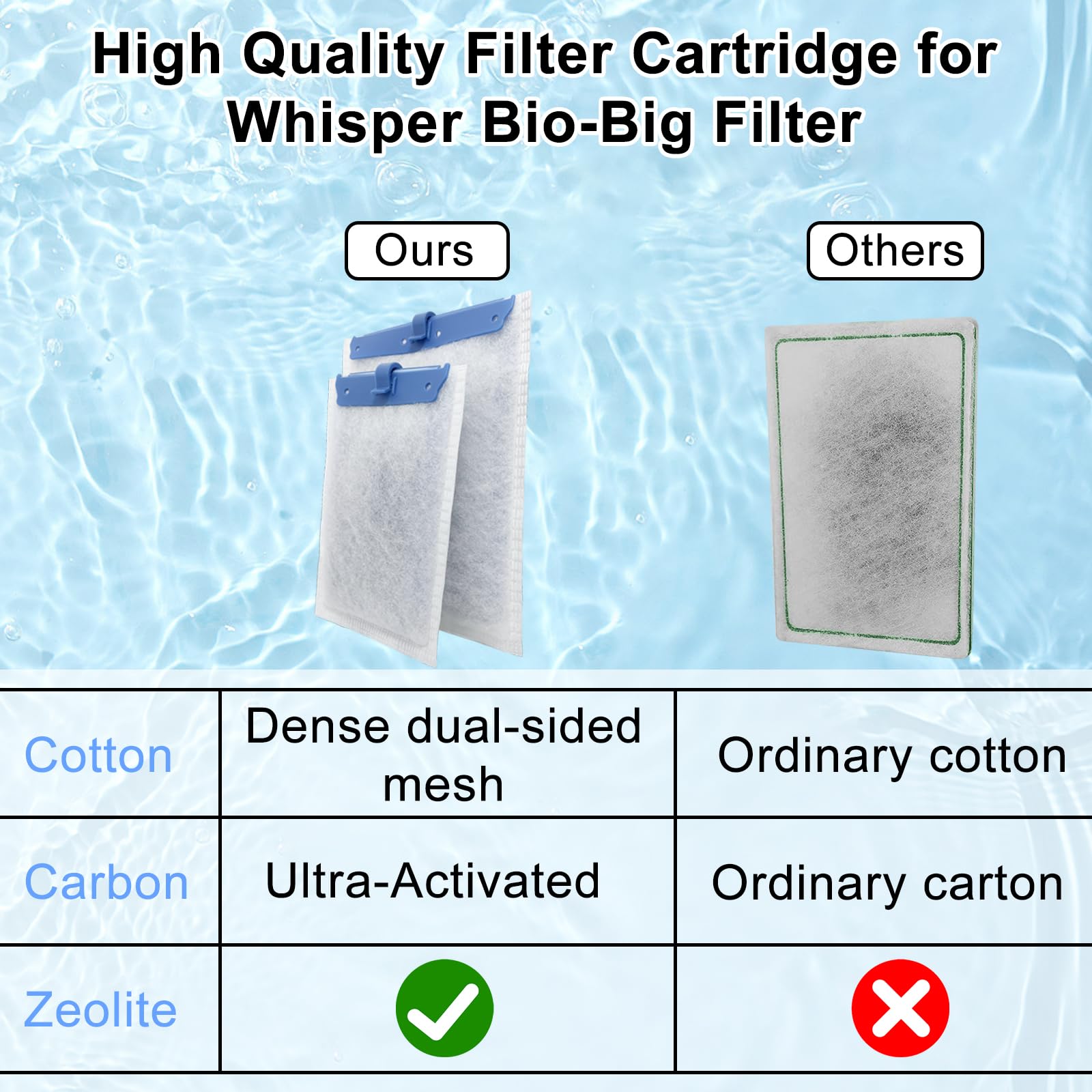 10 Pack Filter Cartridge For Whisper Bio-Bag Filters, Large Aquarium Replacement Filter Cartridges For Whisper Filters 20I,40I/I