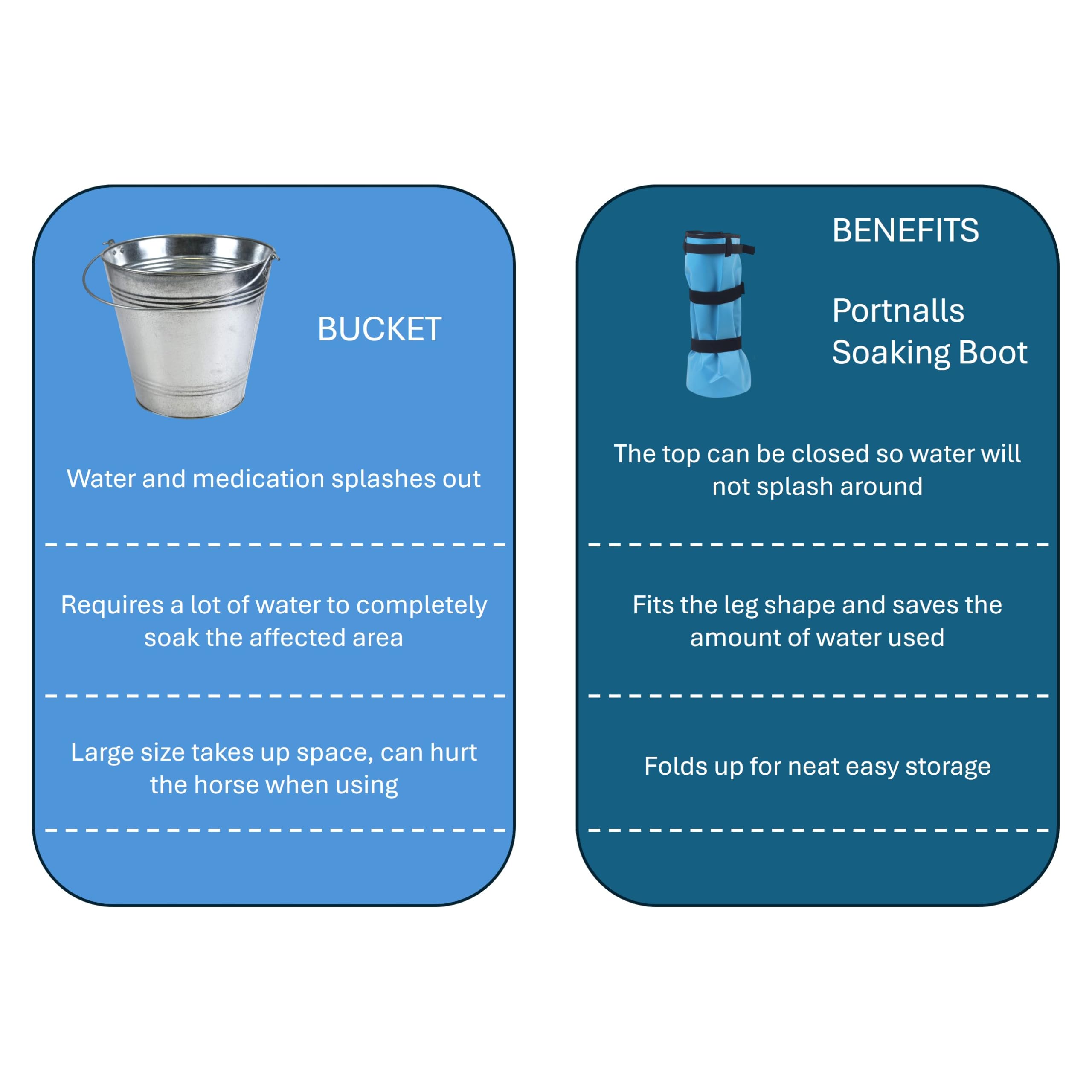 Portnalls Hoof Soaking Boot for Horse Hooves, Hoof Care Treatment Bag with EVA Pad, Horse Poultice Boot for Treating Common Equi