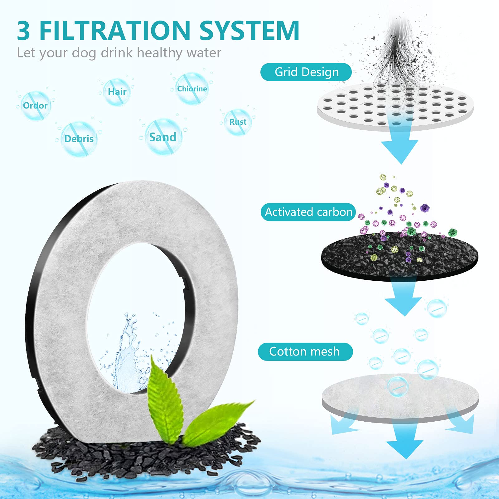 Upsky 4Pcs Replacement Filters For 70Oz No Spill Dog Water Bowl