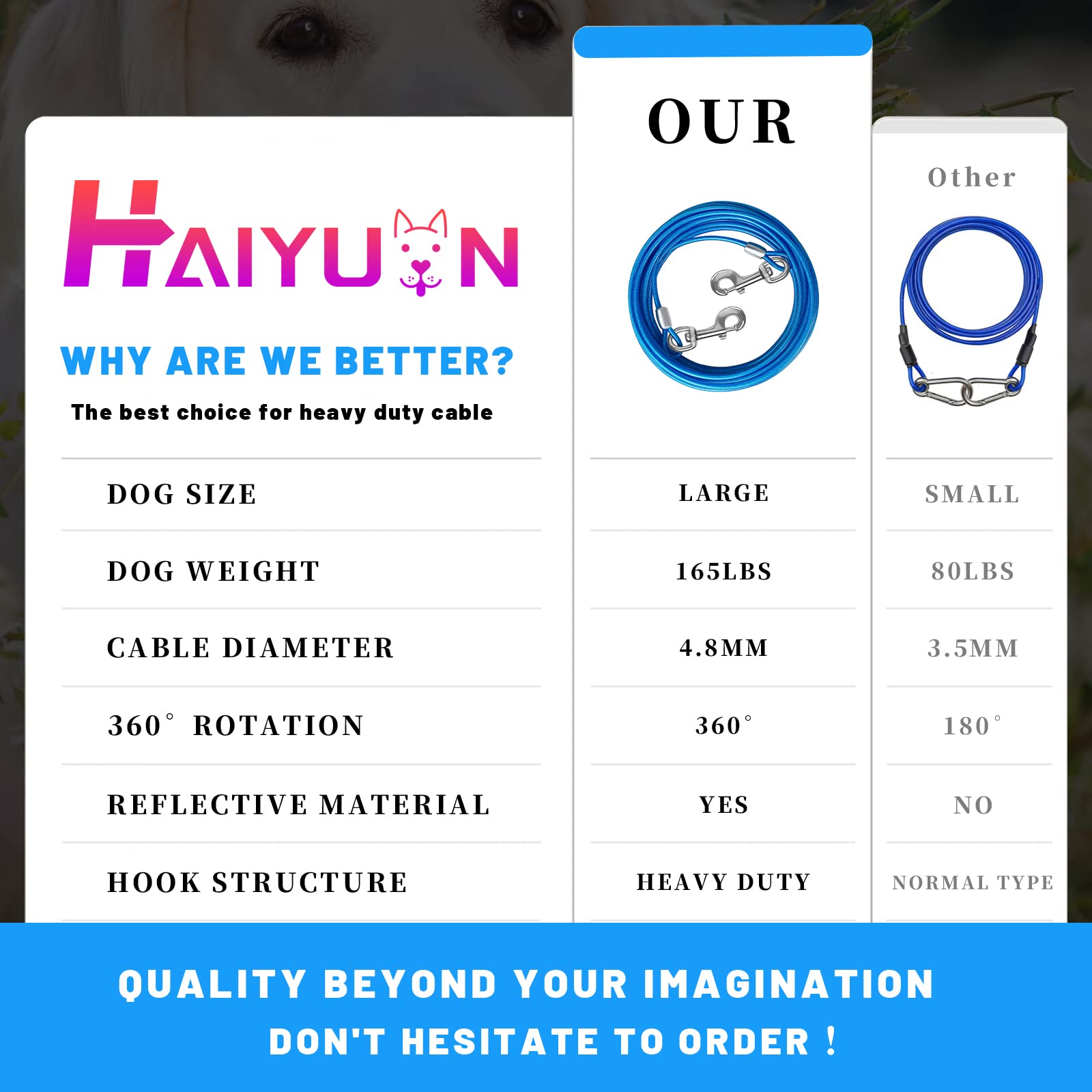 Haiyuan Dog Tie Out Cable - 10/15/20/25/30 Ft Blue Steel Wire Cable With Durable Clips - Large Dog Lead For Outside Use - Up To