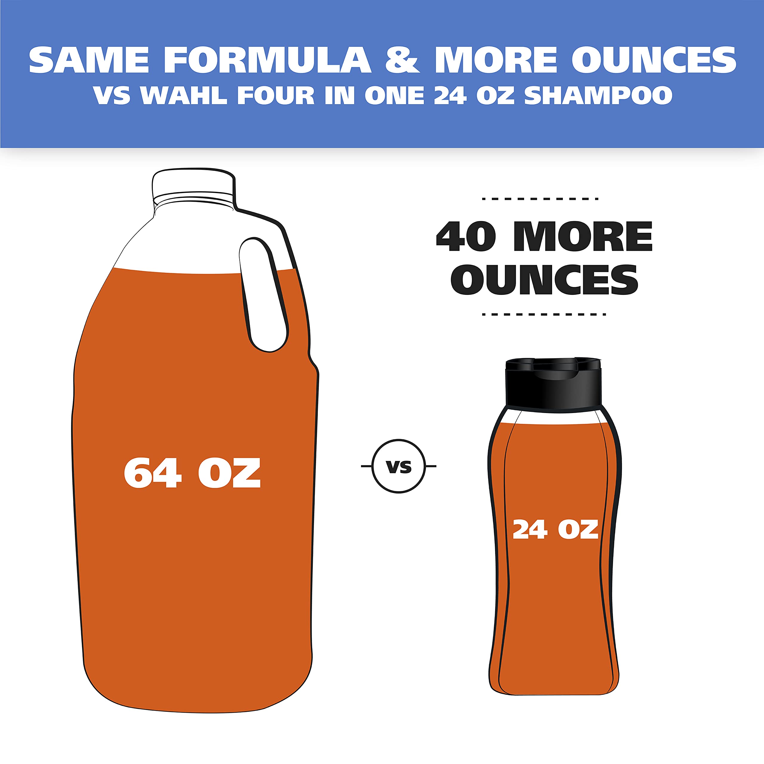 Wahl Usa Dry Skin & Itch Relief Pet Shampoo For Dogs – Oatmeal Formula With Coconut Lime Verbena - 64 Oz - Model 821004-050