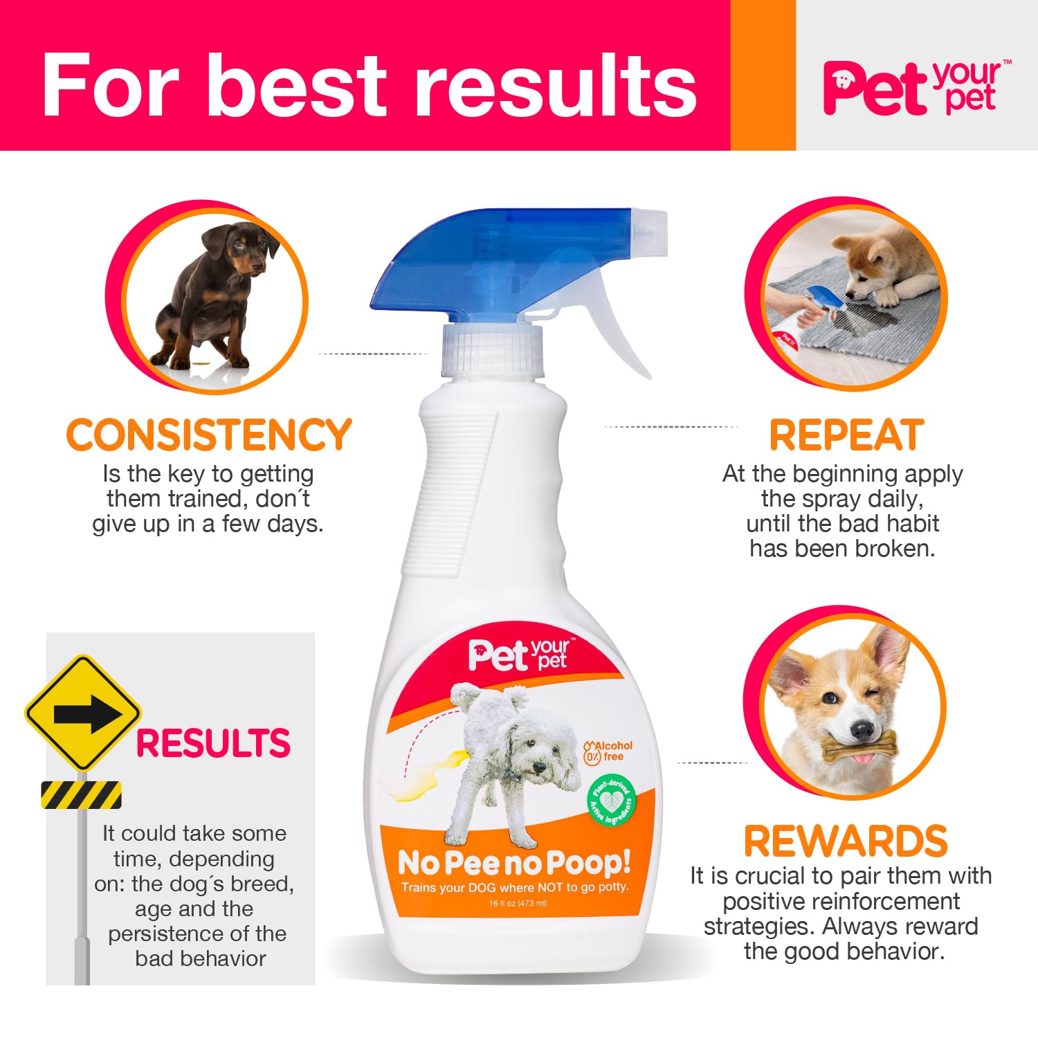 No Pee No Poop Dog Potty Training Spray, 16 Fl Oz - Non-Toxic Dog Spray To Prevent Peeing And Pooping - Natural No Urine Marking