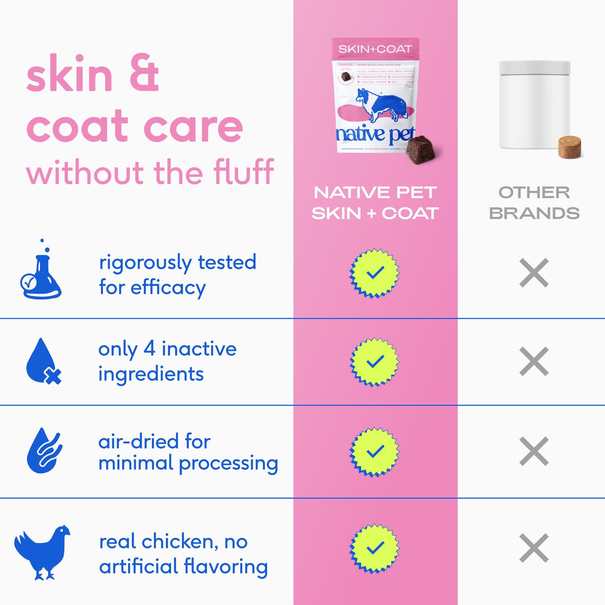 Native Pet Omega Skin and Coat Chews for Dogs - Dog Skin and Coat Supplement for Healthy, Shiny Fur, Reduce Shedding and Dry Spo
