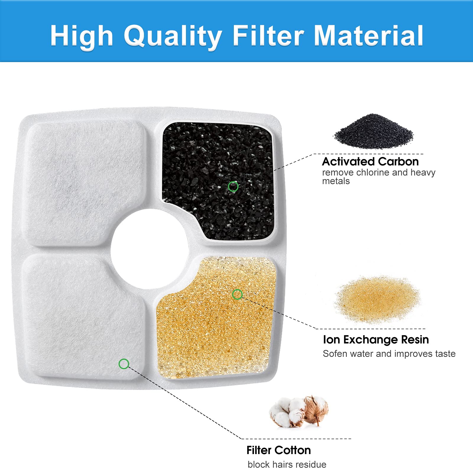 Guarm 8 Pcs Cat Fountain Replacement Filters, Activated Carbon & Pp Cotton, Compatible With Most Pet Water Dispensers And 84Oz/2