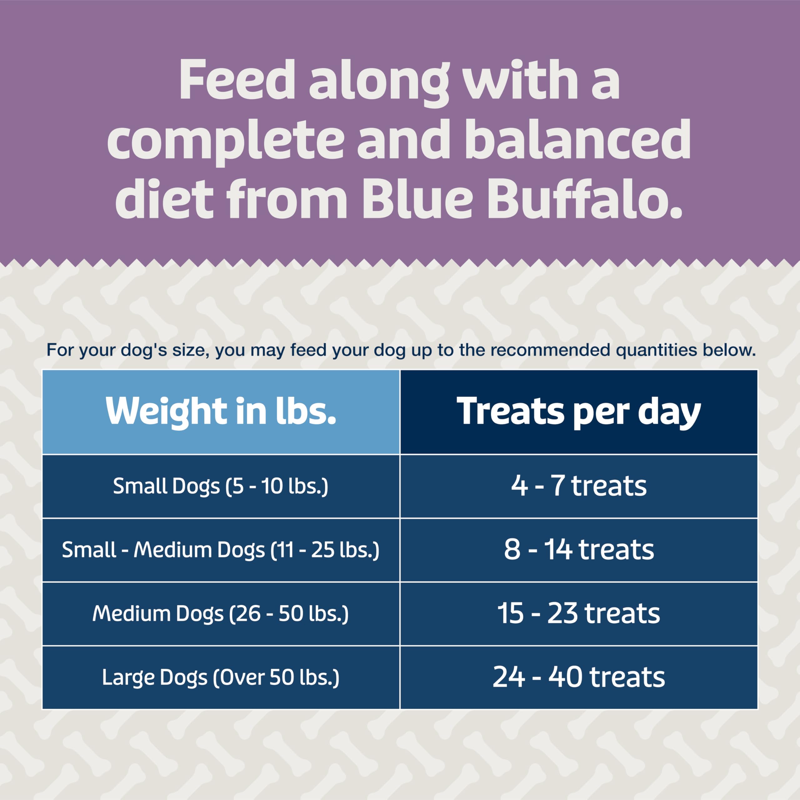 Blue Buffalo Blue Bits Plus Mobility and Immune Support Soft Dog Treats, Beef, 3.5-oz. Bag