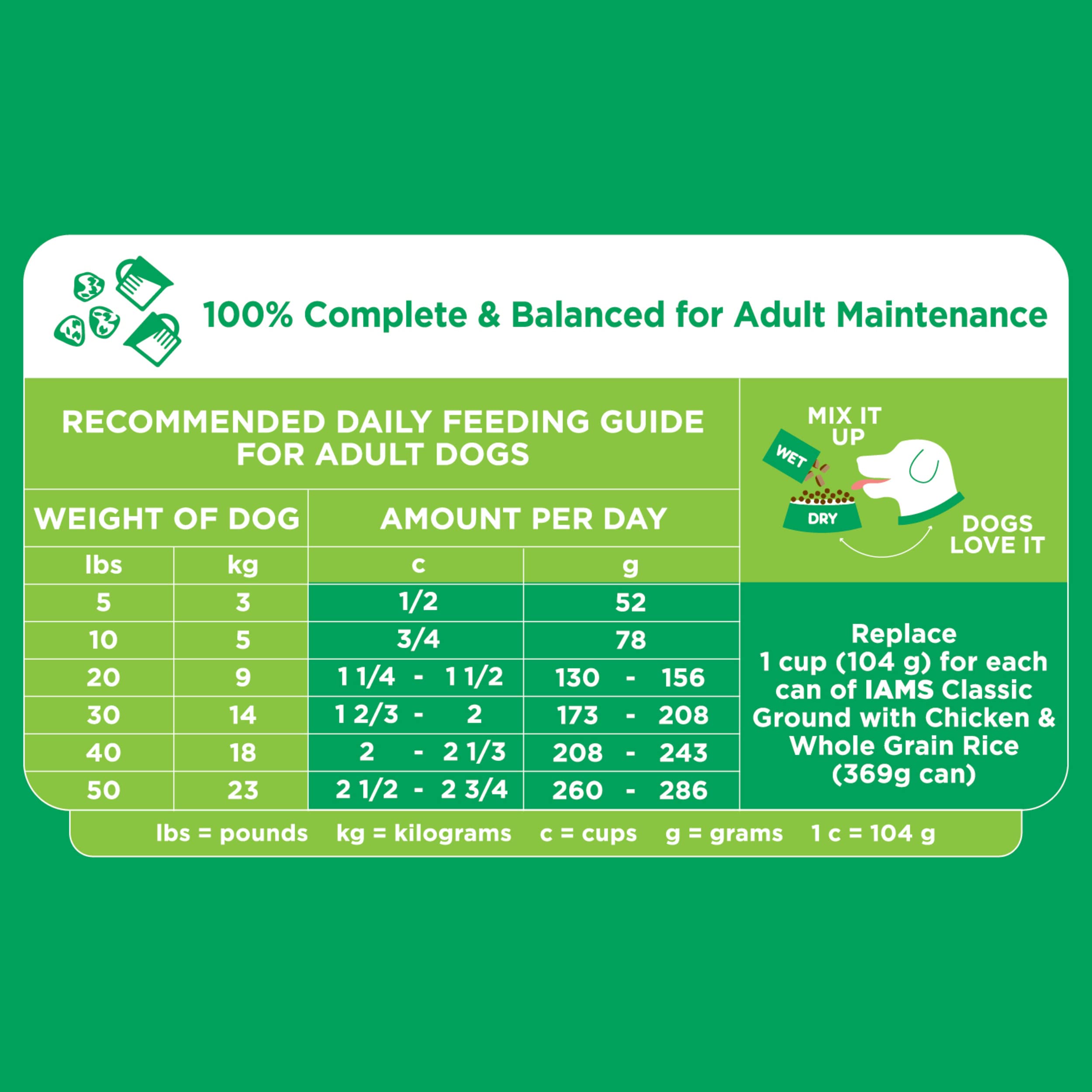 IAMS Proactive Health Minichunks Adult Dry Dog Food with Real Chicken and Whole Grains, 7 lb. Bag