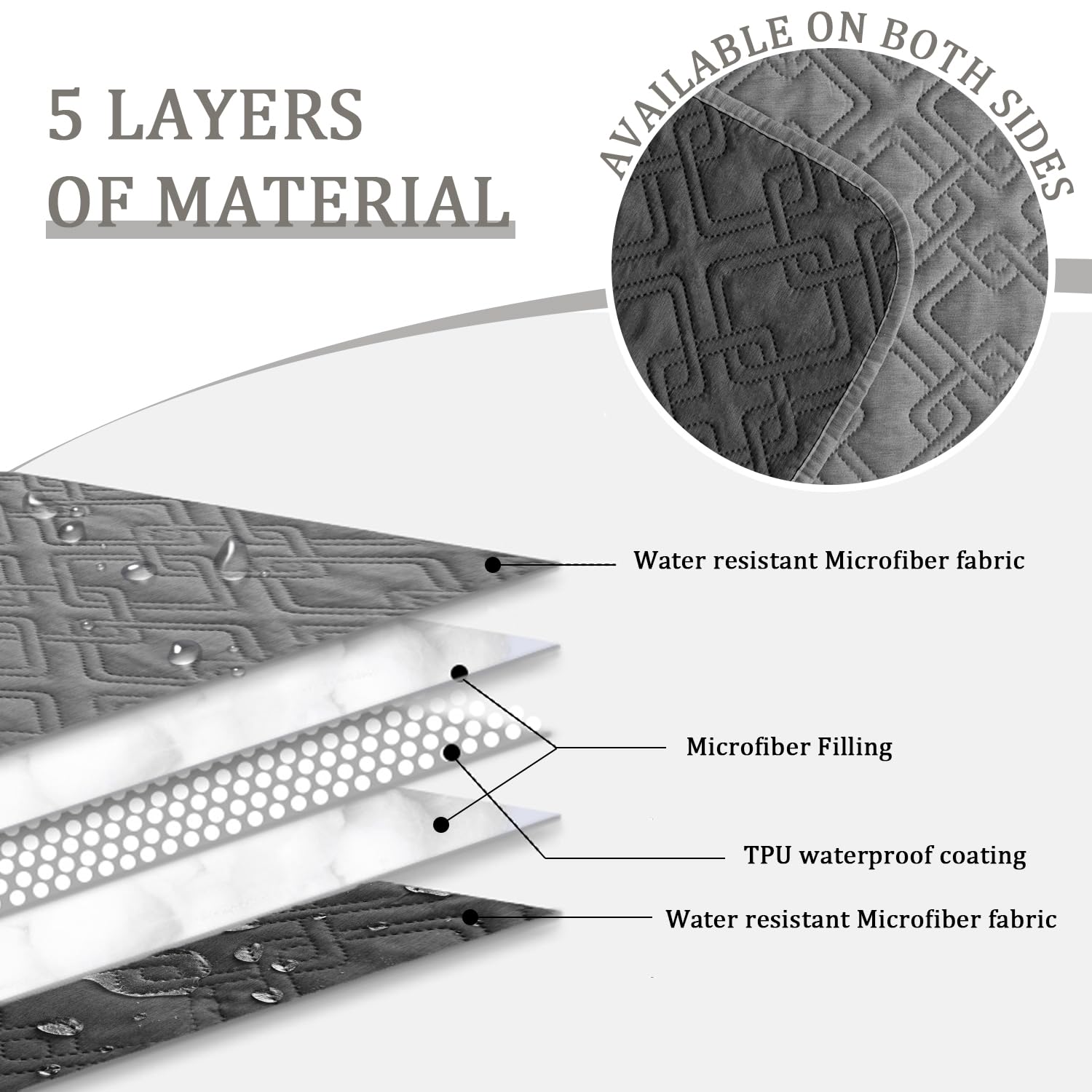 Fuguitex Waterproof Dog Bed Cover Dog Blanket For Pet Furniture Bed Couch Sofa Reversible Linen Texture(40''*50'',Dark Grey+ Lig