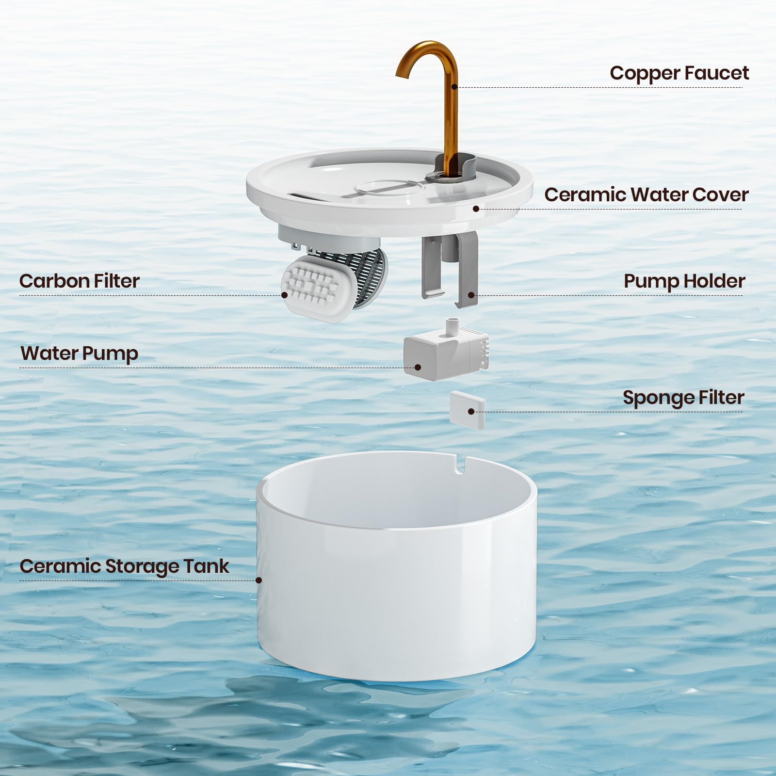 Misfans Ceramic Cat Water Fountain, 2.1L/71Oz Pet Fountain, Automatic Ceramic Drinking Fountain For Cats, Water Fountain Indoor