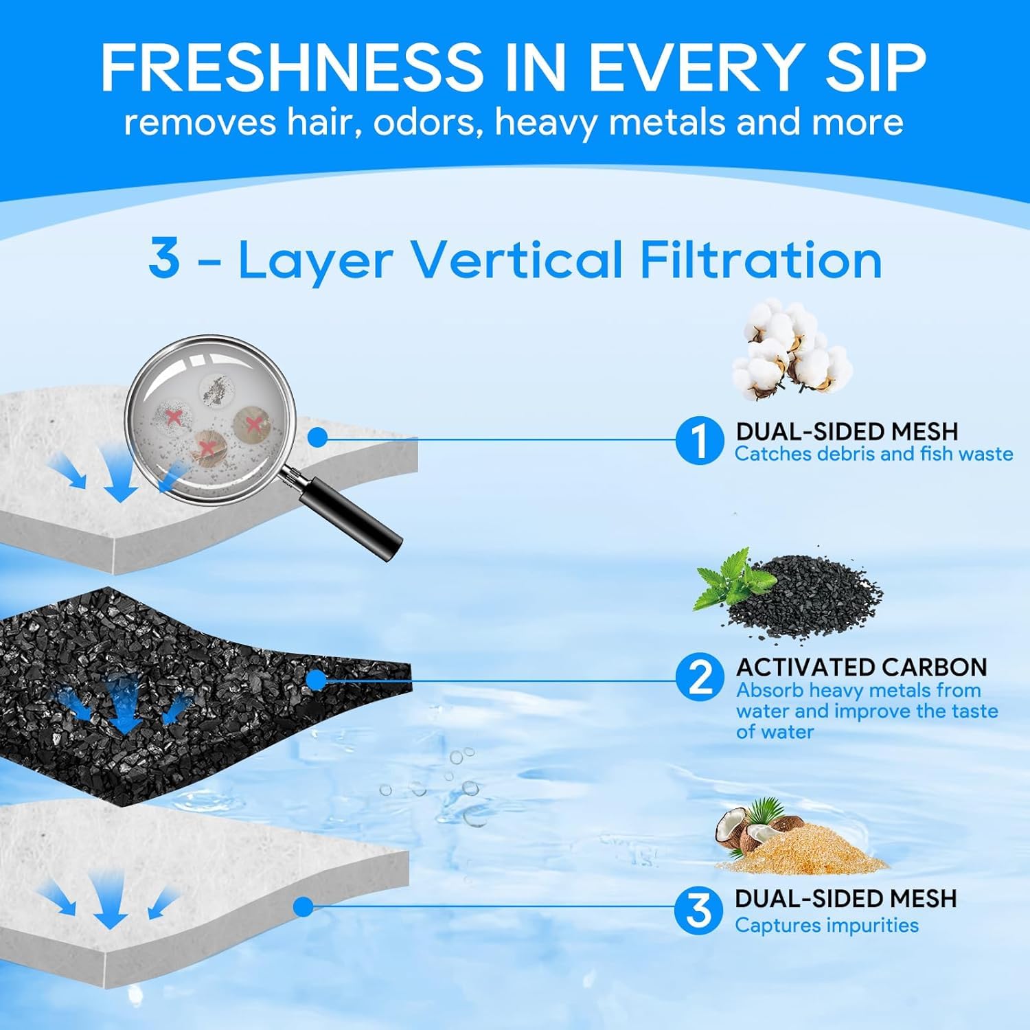 Cunina Medium Filter Cartridges Compatible With Tetra Whisper Bio-Bag Filter Cartridges Medium For Aquariums 10I Iq10 Pf10, Fish