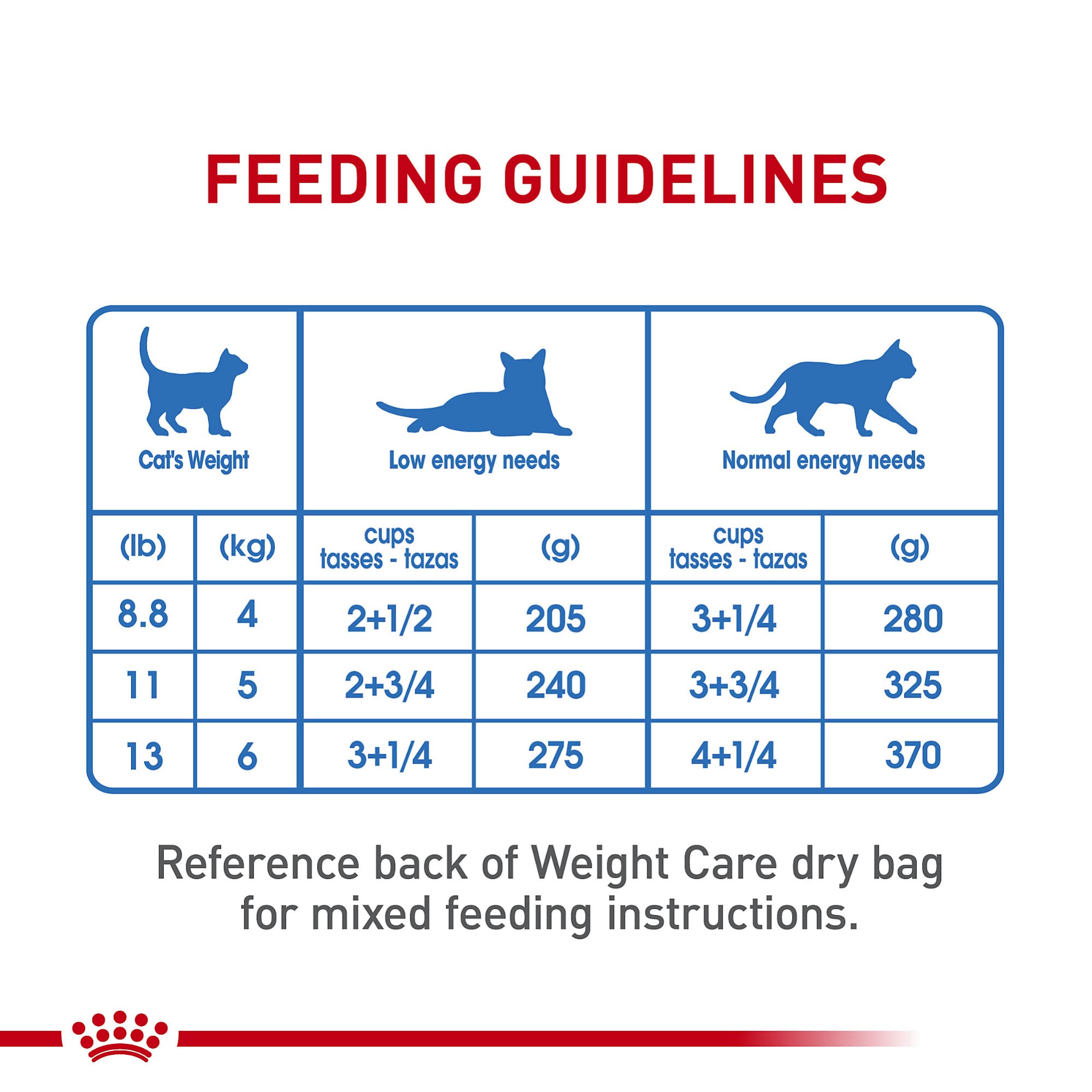 Royal Canin Feline Weight Care Loaf in Sauce Canned Adult Wet Cat Food, 3 oz cans 24-count