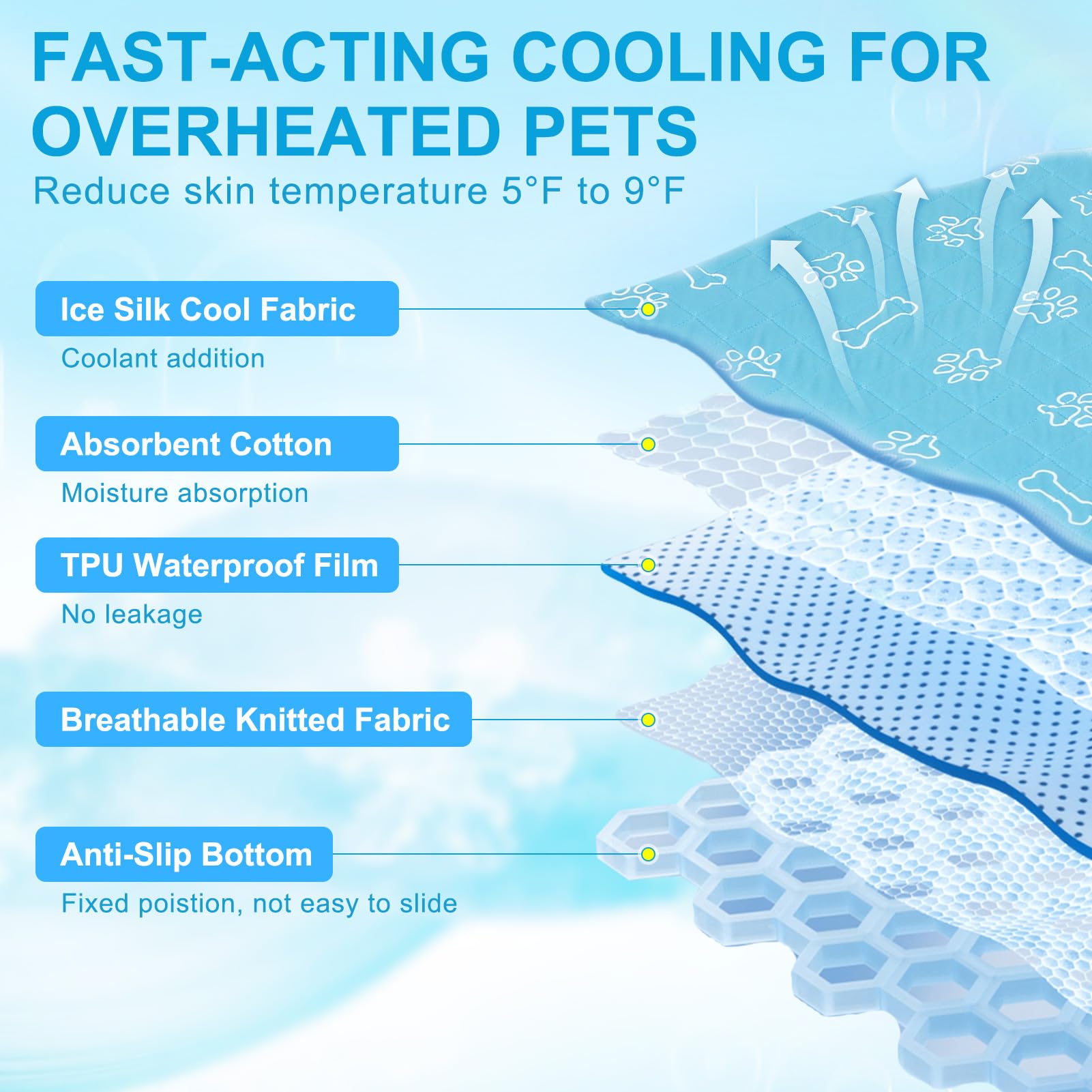 Beautyzoo Upgraded Dog Self Cooling Mat Ice Silk Chill Pads For Small Medium Large Dogs Summer Reusable Pet Training Pad Absorbent Non Slip Mat For Kennels, Crates & Beds,X Large 28In X 47In