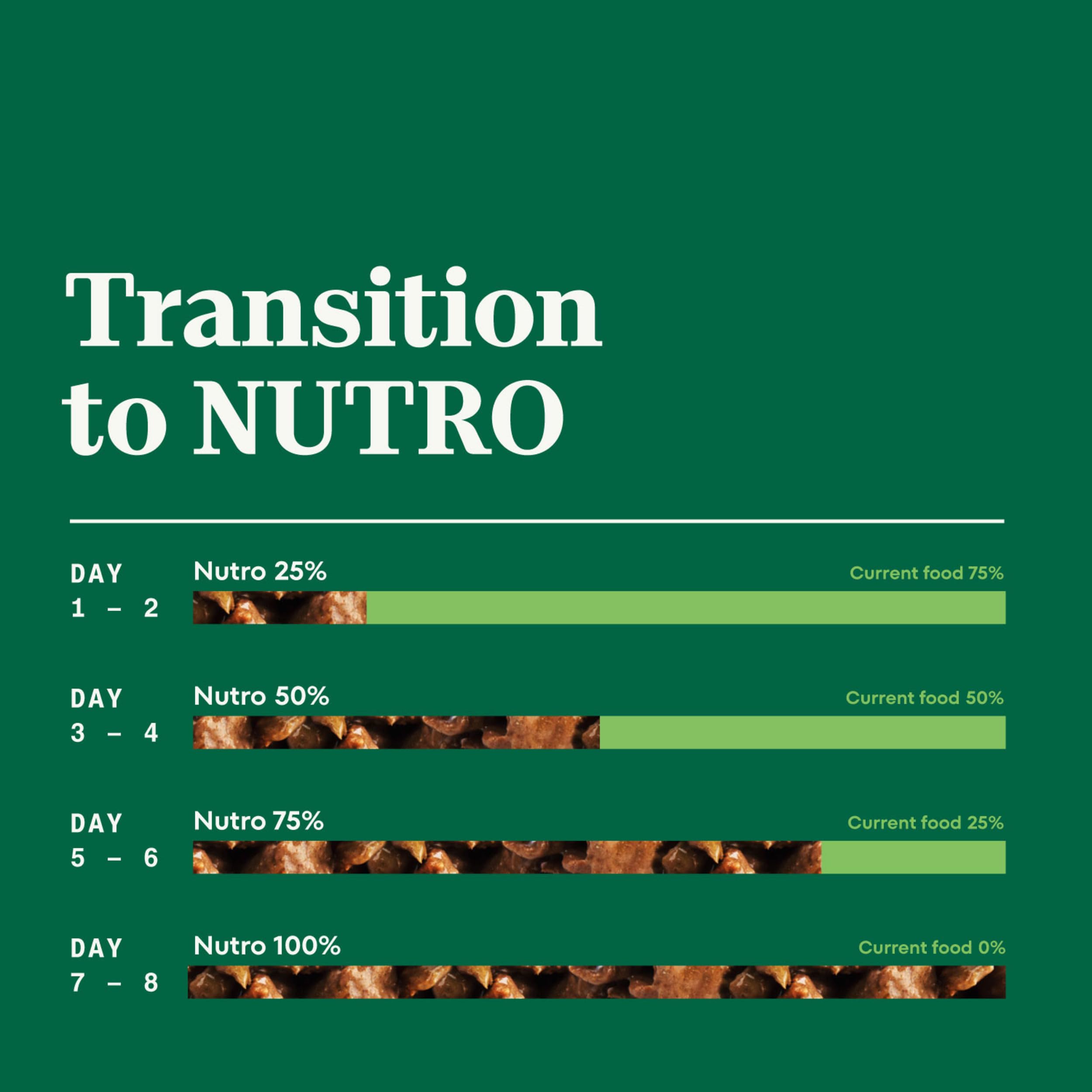 Nutro Puppy Grain Free Natural Wet Dog Food Bites in Gravy Tender Chicken, Sweet Potato & Pea Recipe, 3.5 oz. Trays (24 Count, P