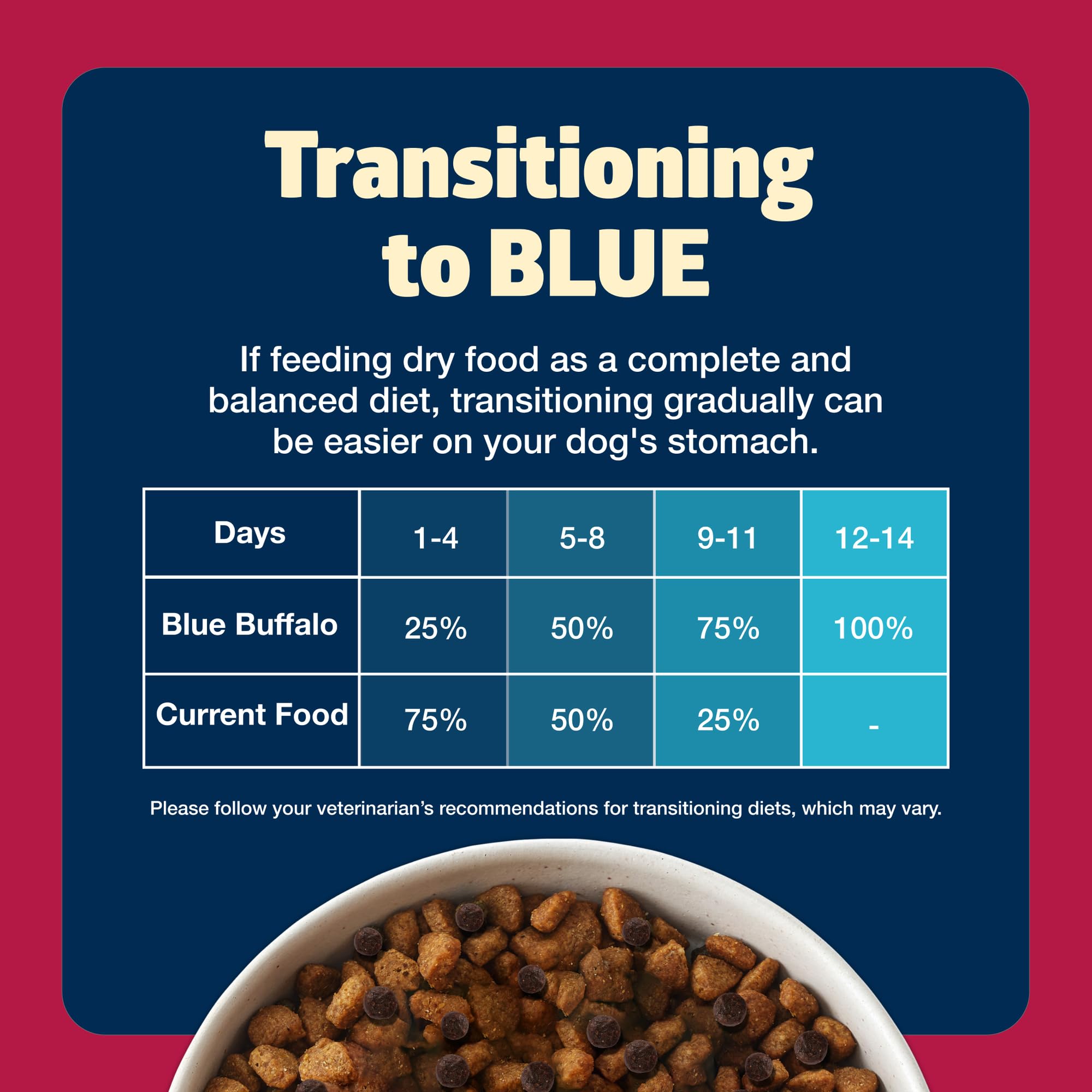 Blue Buffalo Freedom Grain-Free Dry Dog Food, Complete & Balanced Nutrition for Adult Dogs, Made in the USA With Natural Ingredi