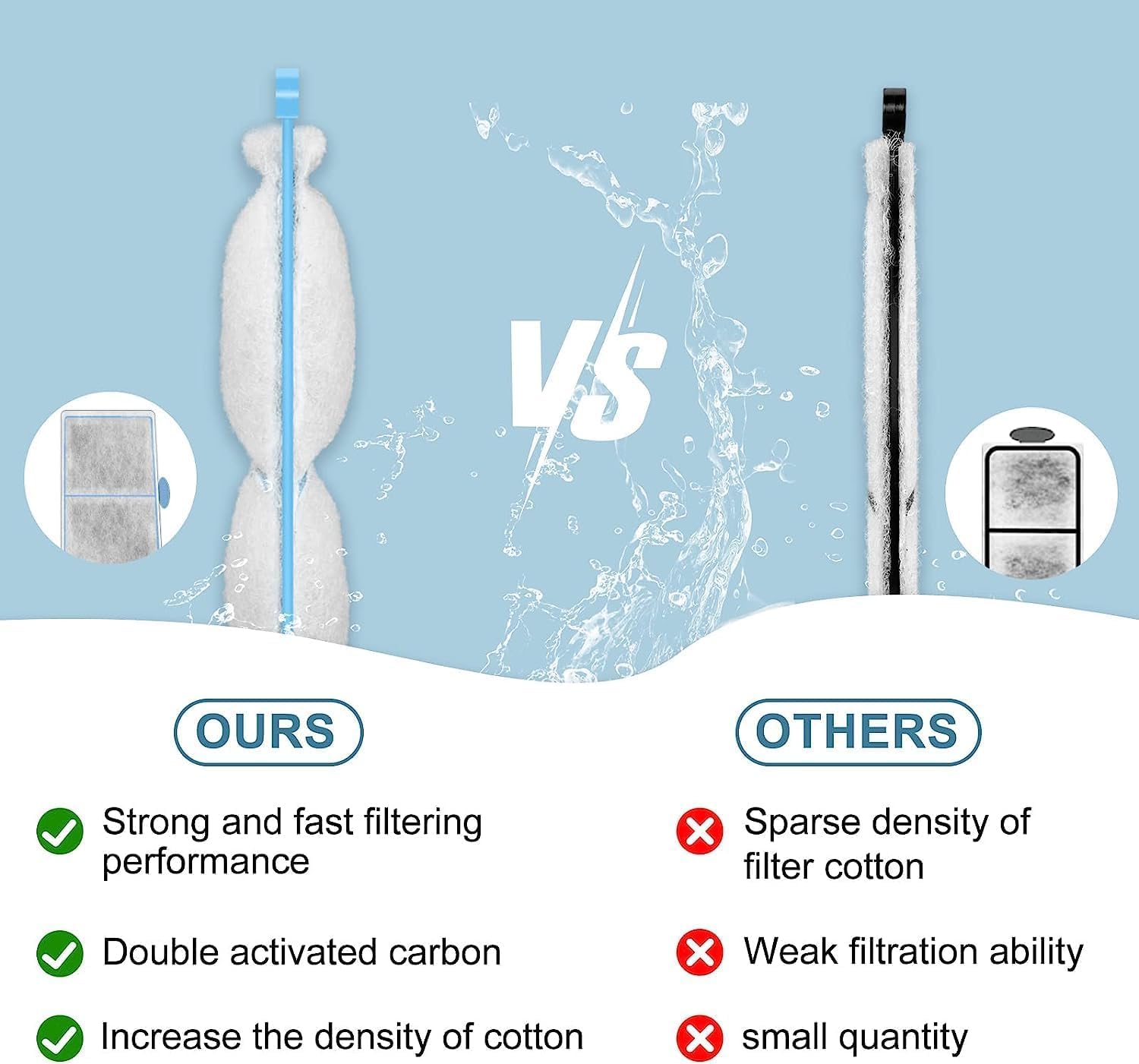 24 Pack Filter Cartridges For Top Fin Ef-S Element And Bf5 Bettaflo Filter, Thickened Fish Tank Replacement Filters Cartridge Wi