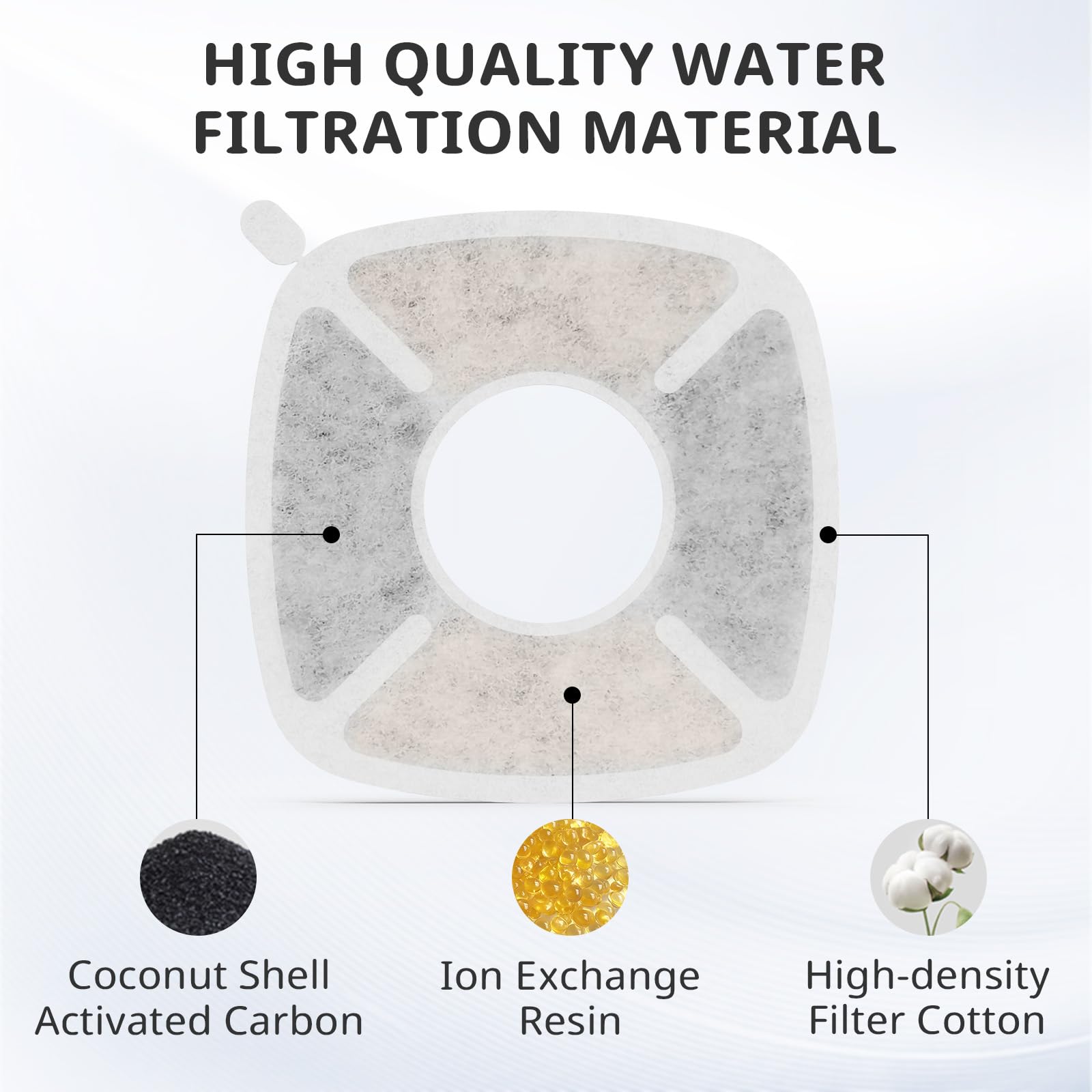 Pet Fountain Filters Replacement Fit For 135Oz/4L Dog Water Fountain, 4 Pack Cat Water Fountain Replacement Filters (4 Filters+2