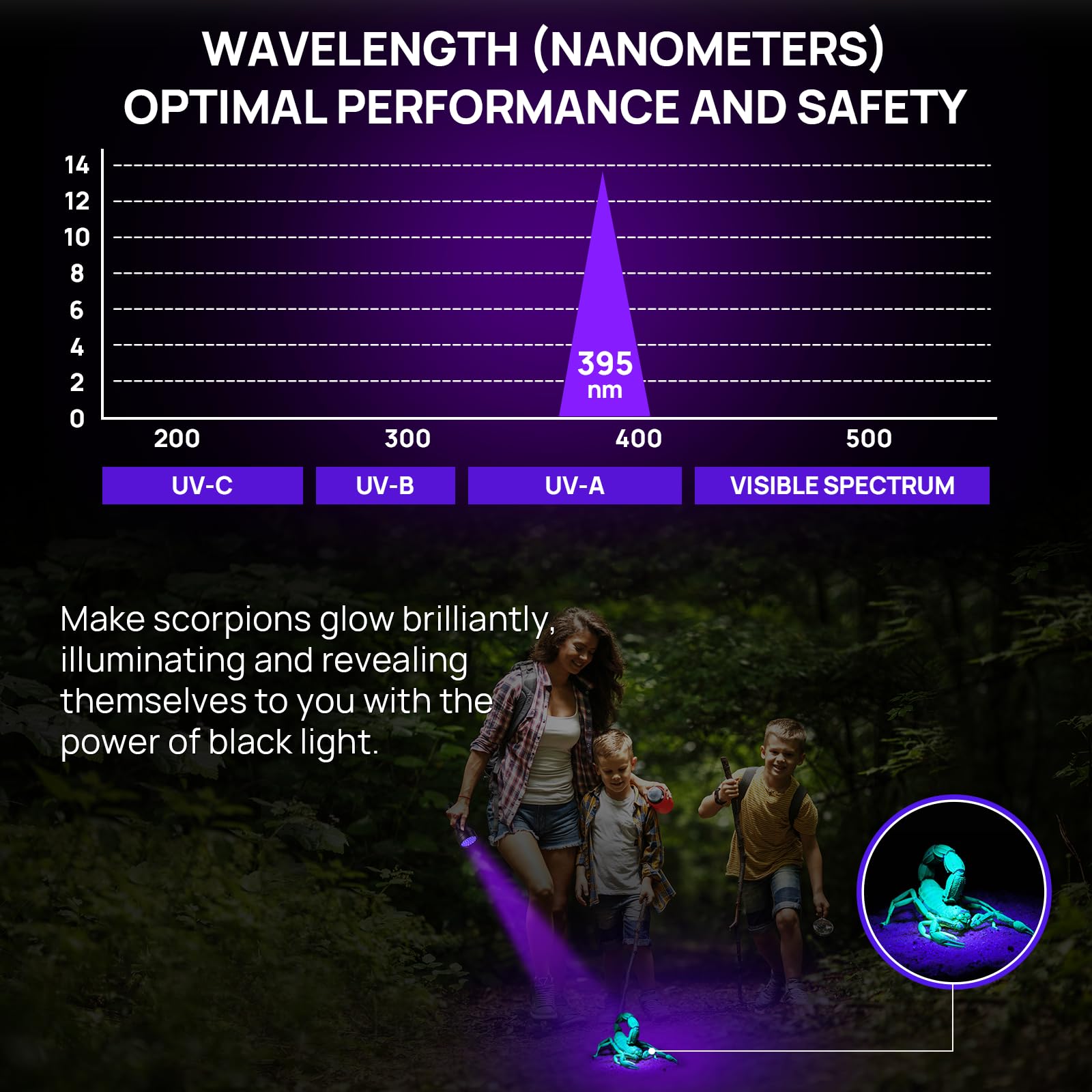 Uv Flashlight Black Light, Consciot 51 Led 395Nm Ultraviolet Blacklight, Portable Torch Light Pet Urine Detector For Dog/Cat Uri