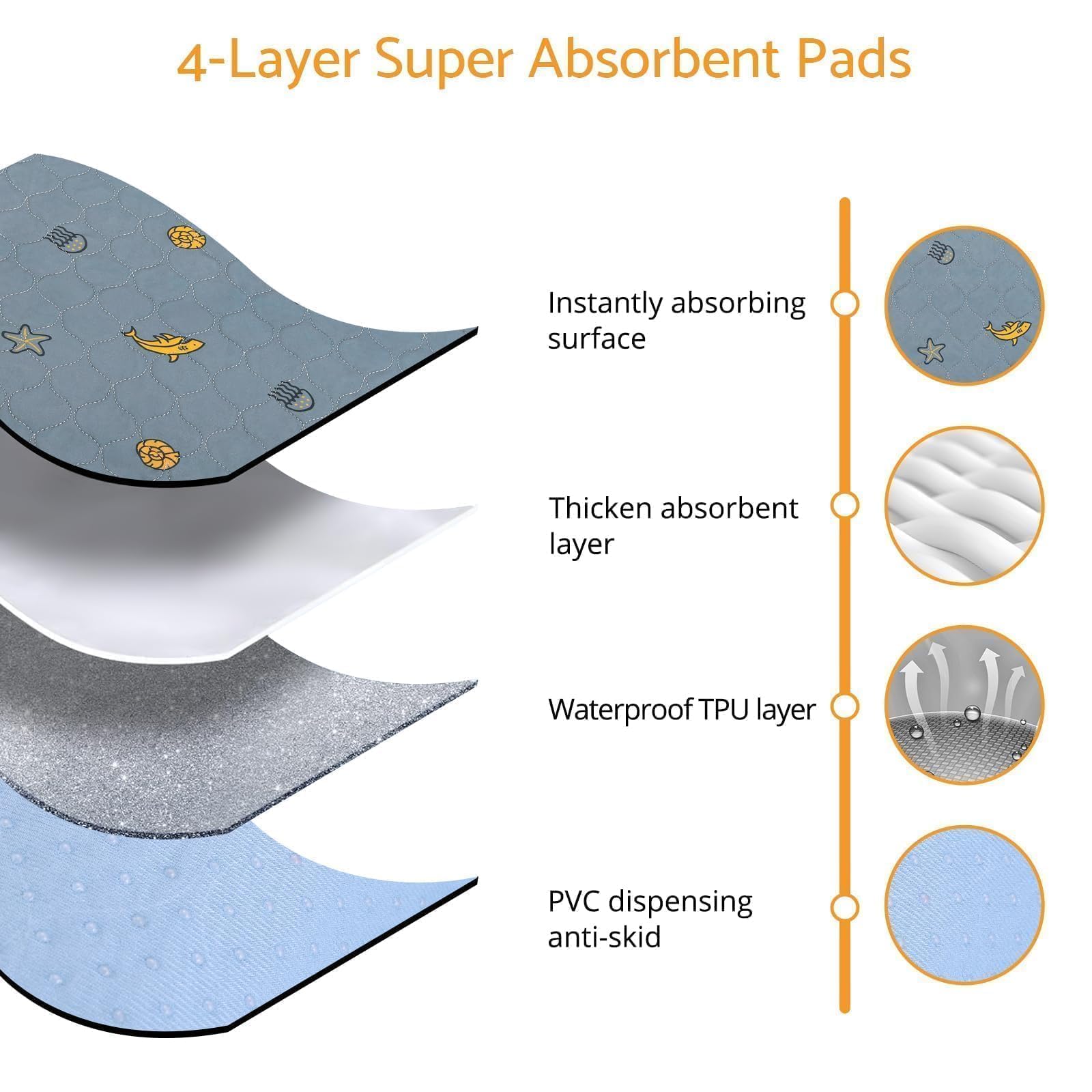Maxetodo 31x36 2pack Reusable Dog Pads & Washable Puppy Pee Pads with 2 Straps,Super Absorbent,Leak-Proof & Machine Washable Pet