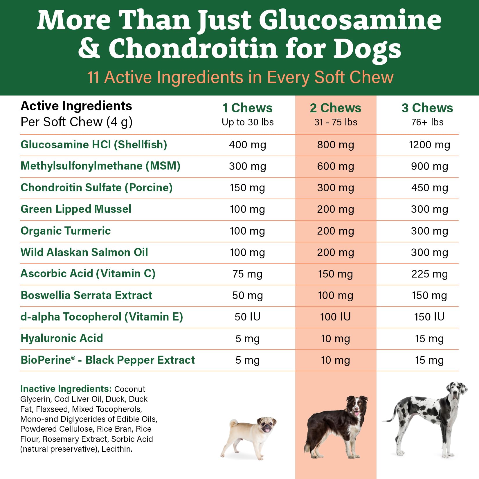 Doggie Dailies Advanced Hip & Joint Chews for Dogs - Glucosamine, Smoked Duck Flavor, 120 Count, Model DD-HJ