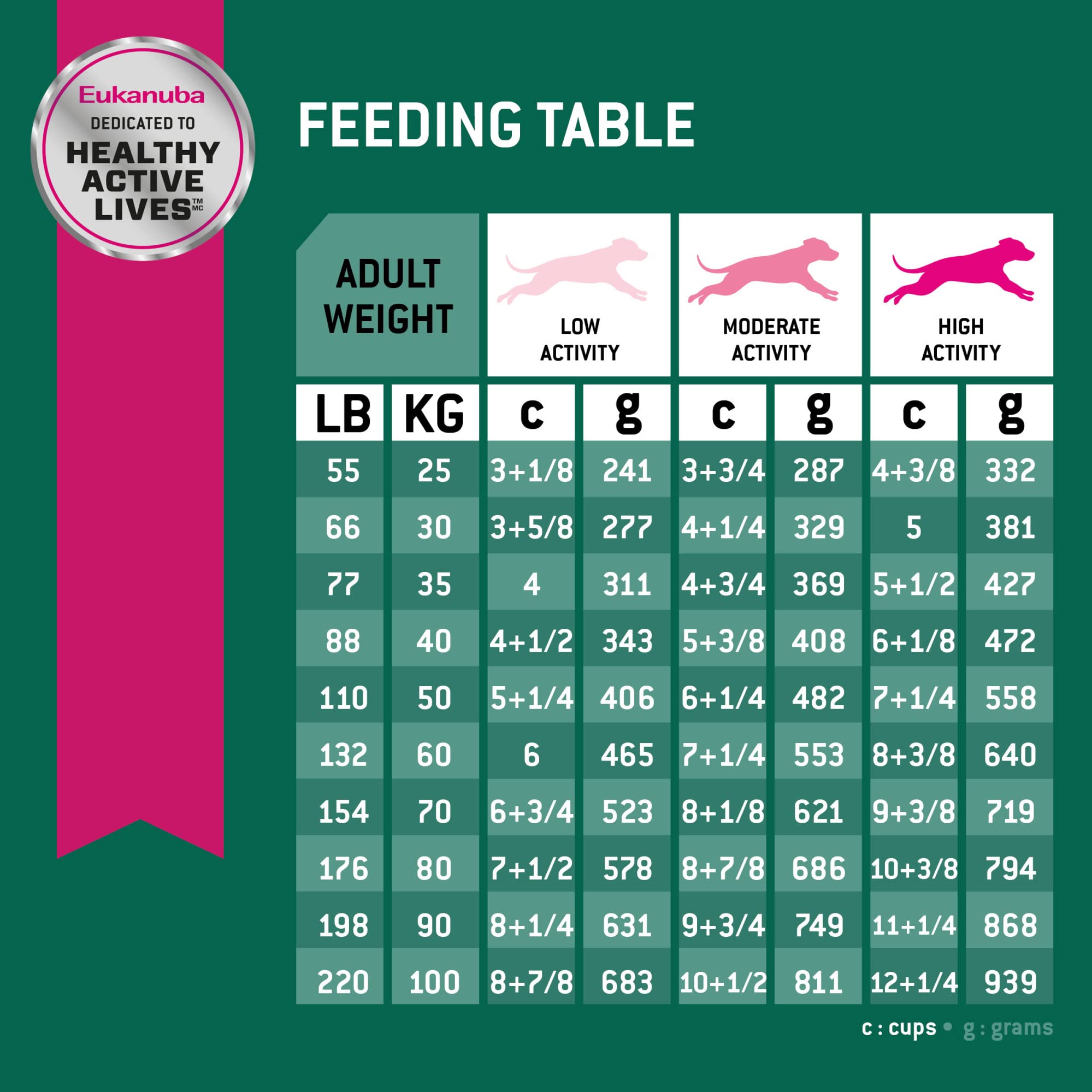 Eukanuba Fit Body Weight Control Large Breed Dry Dog Food, 15 lb Bag