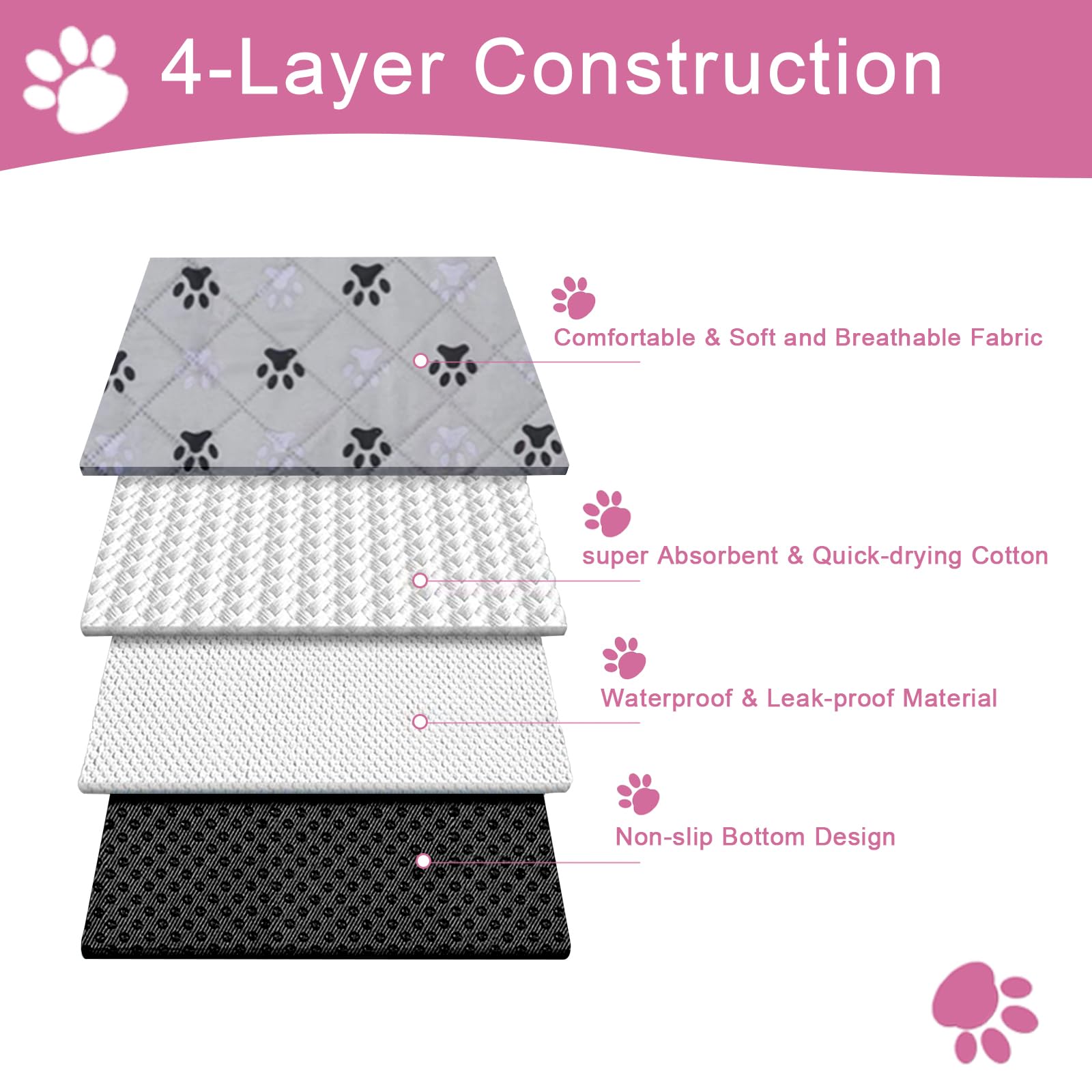 JERIA 2 Pack 36x 41 Waterproof Non Slip Wee Wee pad,Reusable Washable Pee Pads for Dogs,Absorbent and Leakproof Training Mats fo