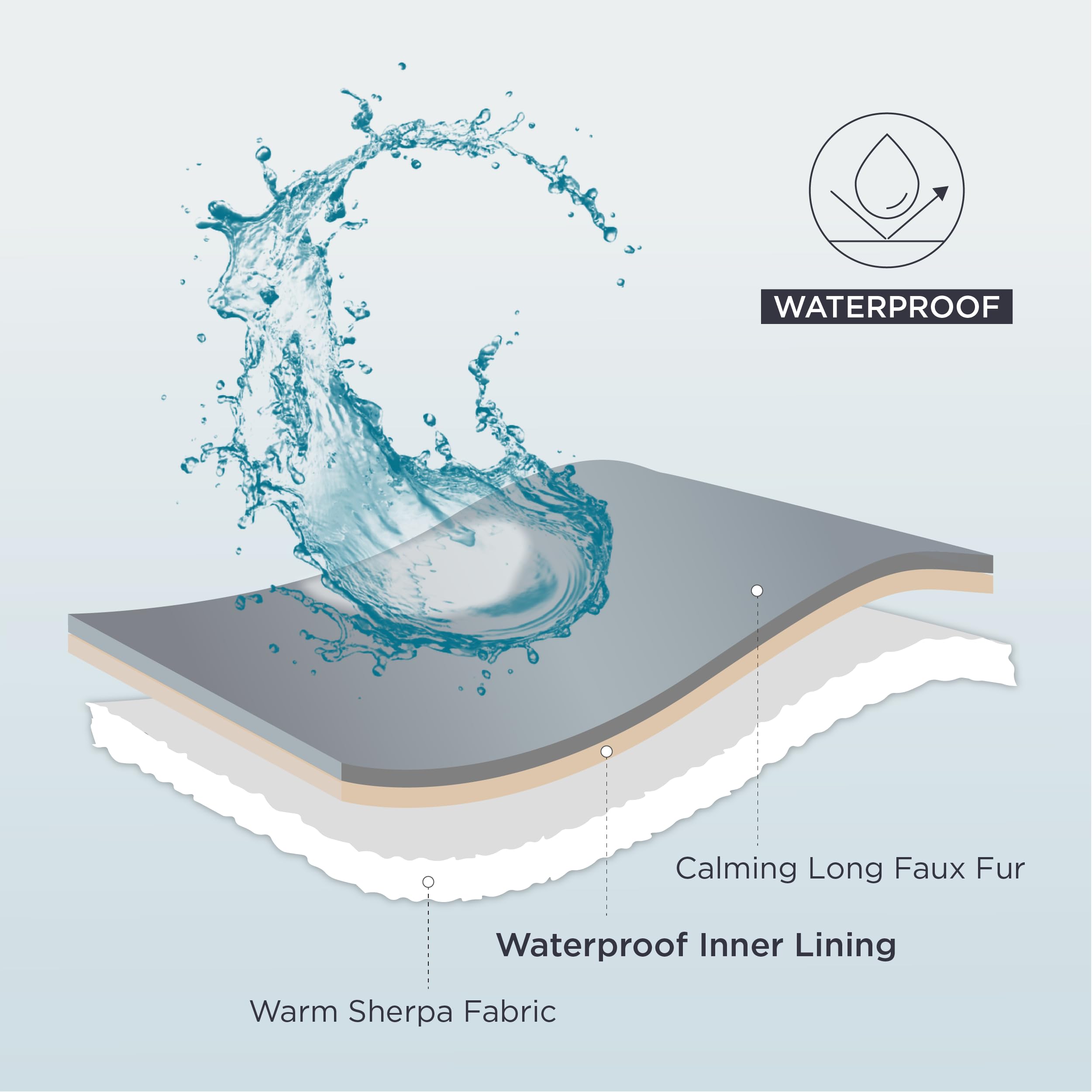 Bedsure Waterproof Dog Blankets For Large Dogs - Calming Cat Blanket For Bed Couch Protector Washable, Long Faux Fur Pet Throw B