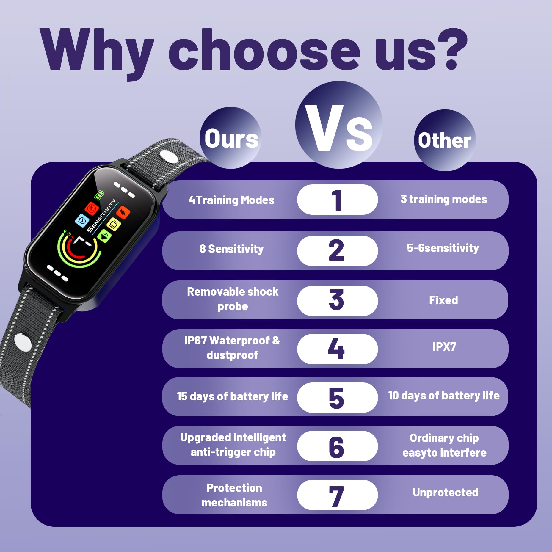 Bark Collar 2 Pack,Bark Collar For Large Medium Small Dogs 8-120Lbs,Rechargeable Anti Bark Training Collar With 7 Adjustable Sen