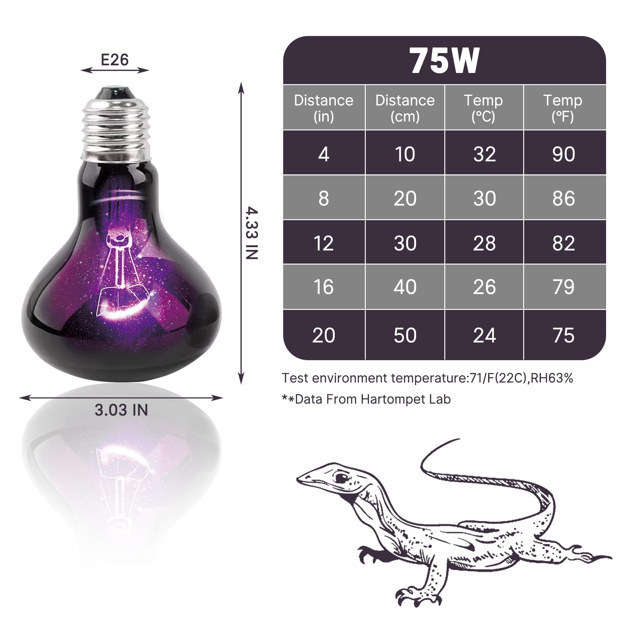 HARTOMPET 75W Reptile Night Light Bulb, UVA Heat Lamp - Simulate Natural Moonlight, Purple Basking Lamp for Bearded Dragon, Liza