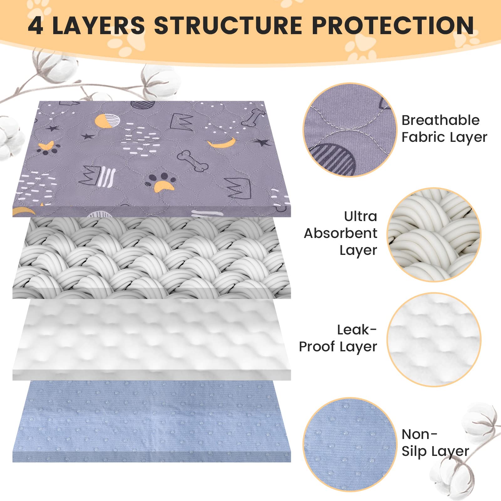 Upsky Washable Pee Pads For Dogs 2 Pack 41   X 41    Reusable Puppy Pads Waterproof Pet Training Pads, Non-Slip Dog Mats Fast Ab