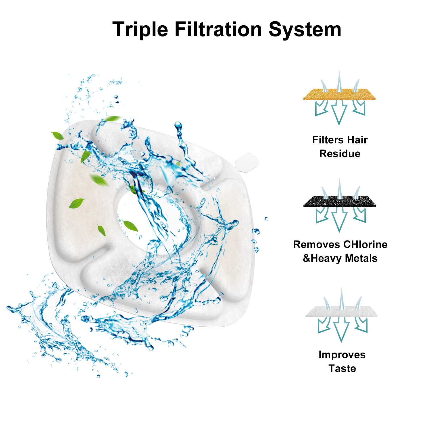 Samanija 10-Pack Filters With Sponges, Compatible With Veken 95Oz/2.8L Pet Fountain Replacement Filters